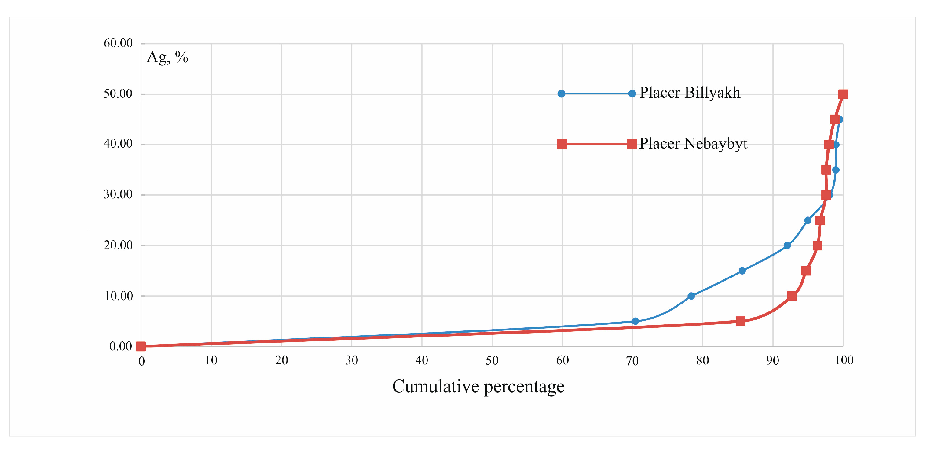 Minerals 13 00480 g010
