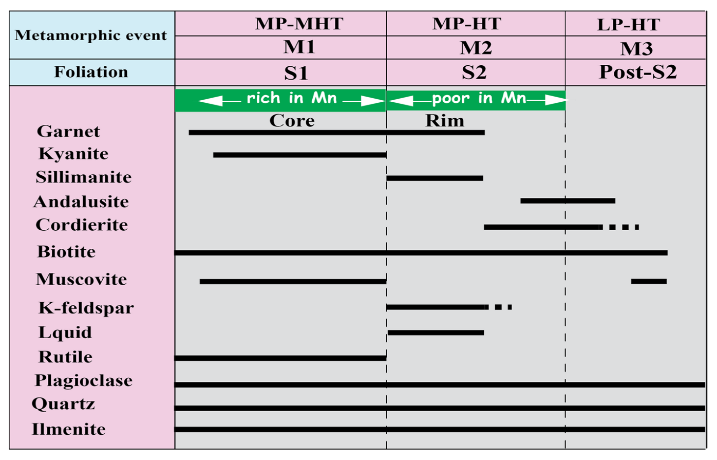 Minerals 13 00484 g005