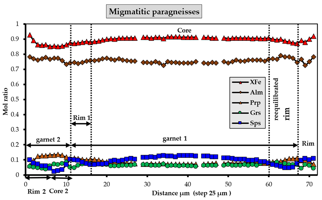 Minerals 13 00484 g007
