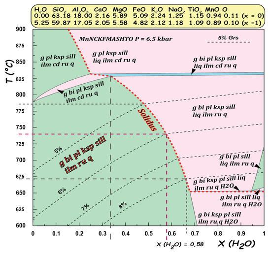 Minerals 13 00484 g008