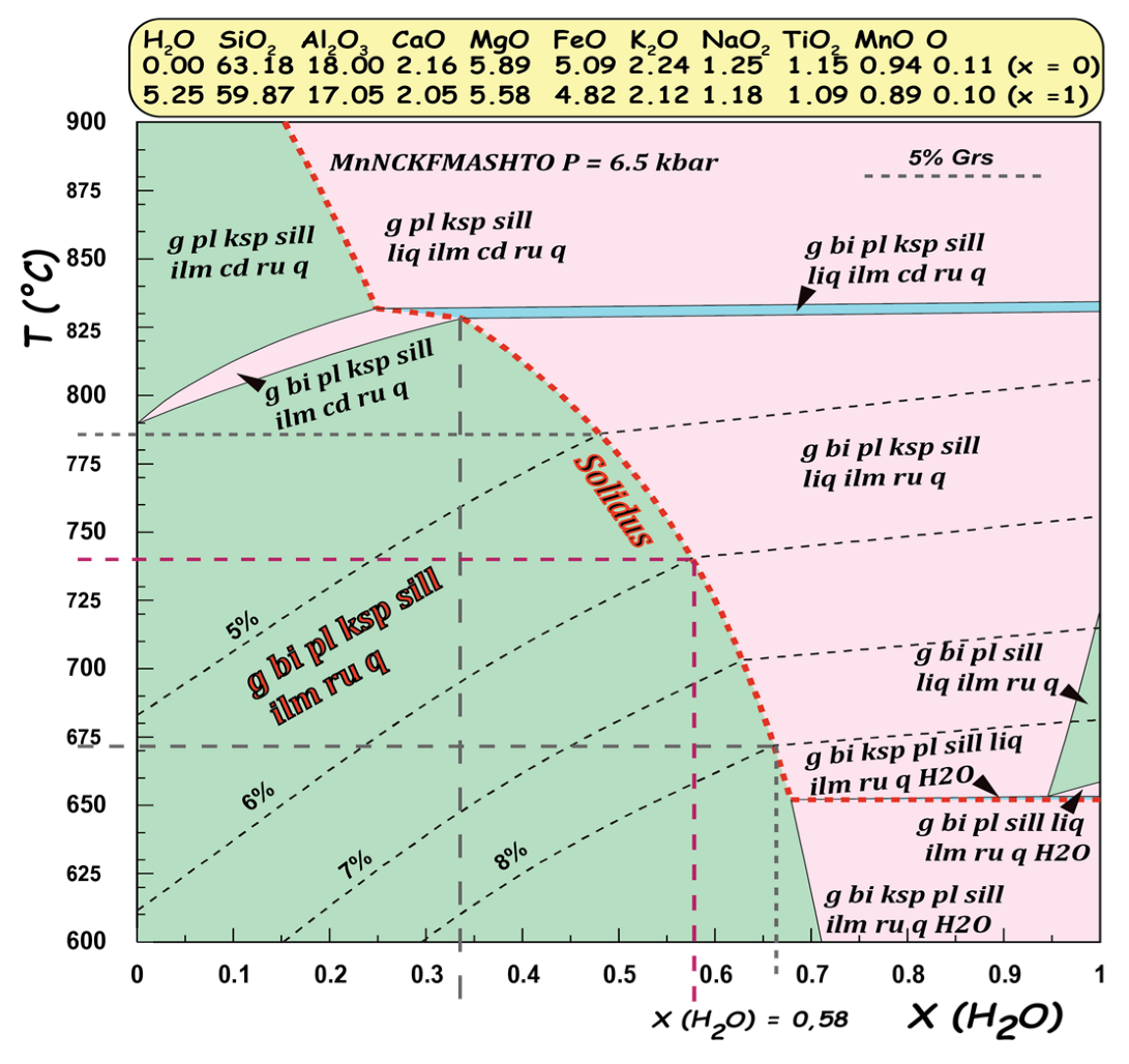 Minerals 13 00484 g008