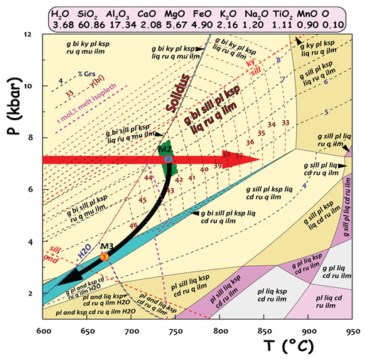 Minerals 13 00484 g009