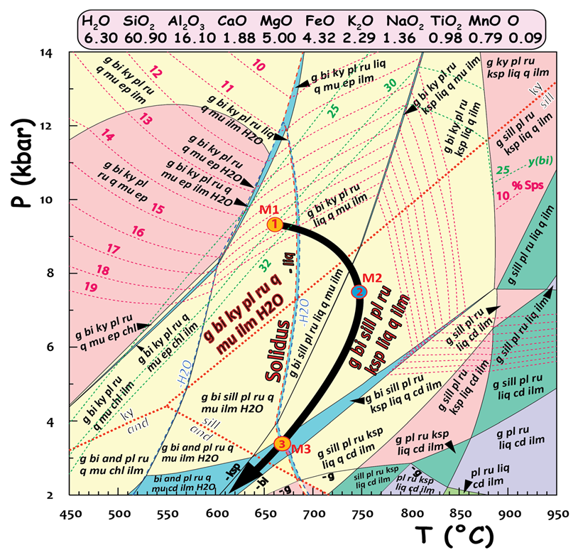 Minerals 13 00484 g010