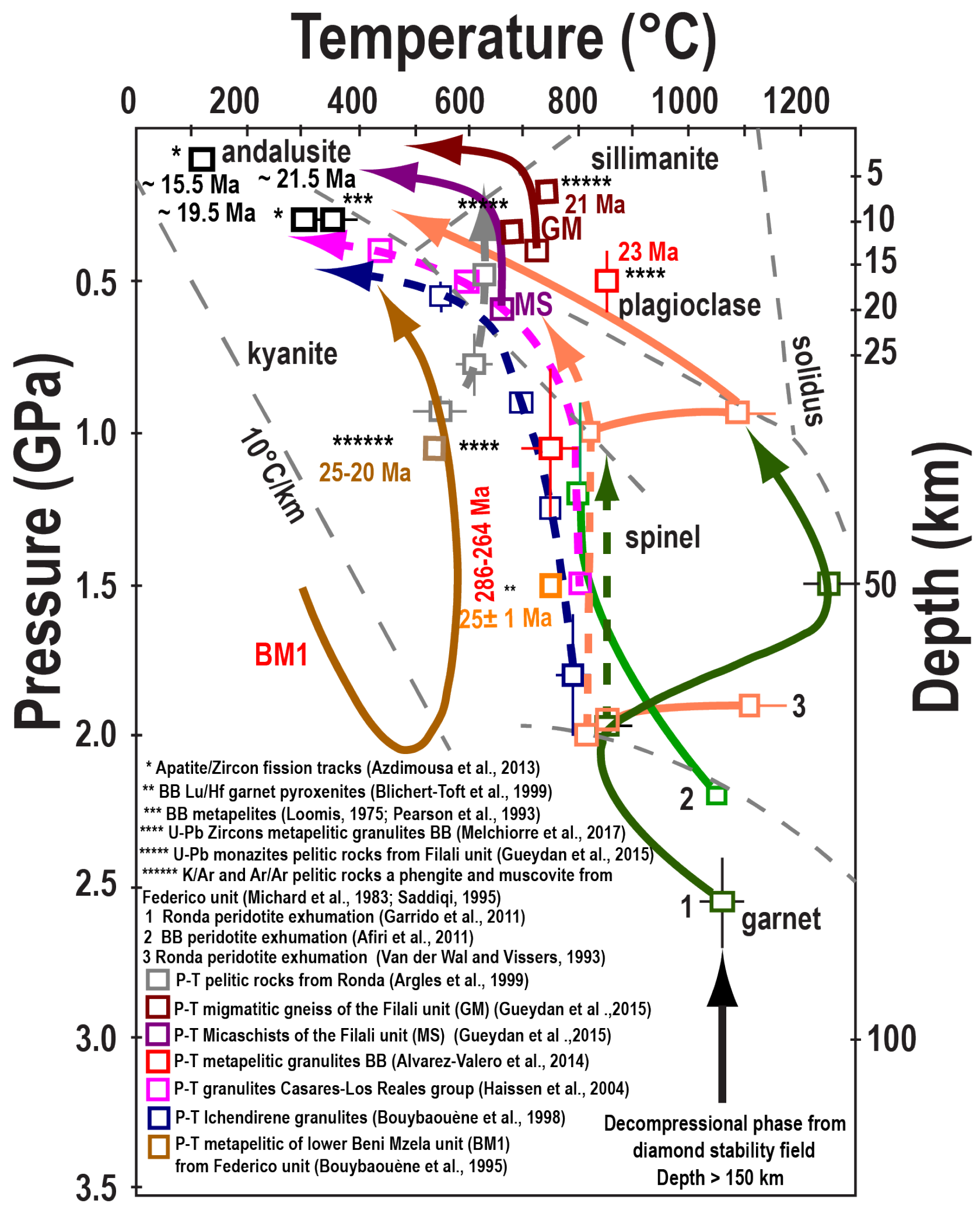 Minerals 13 00484 g012