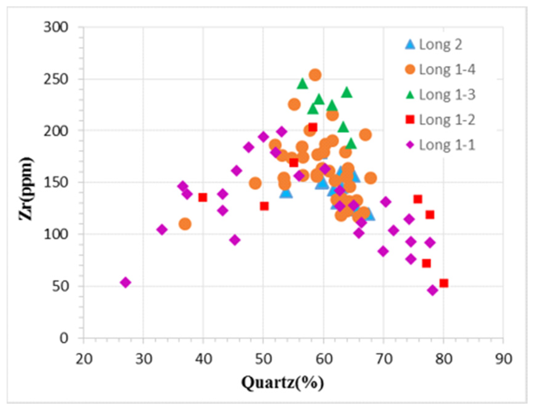 Minerals 13 00485 g005
