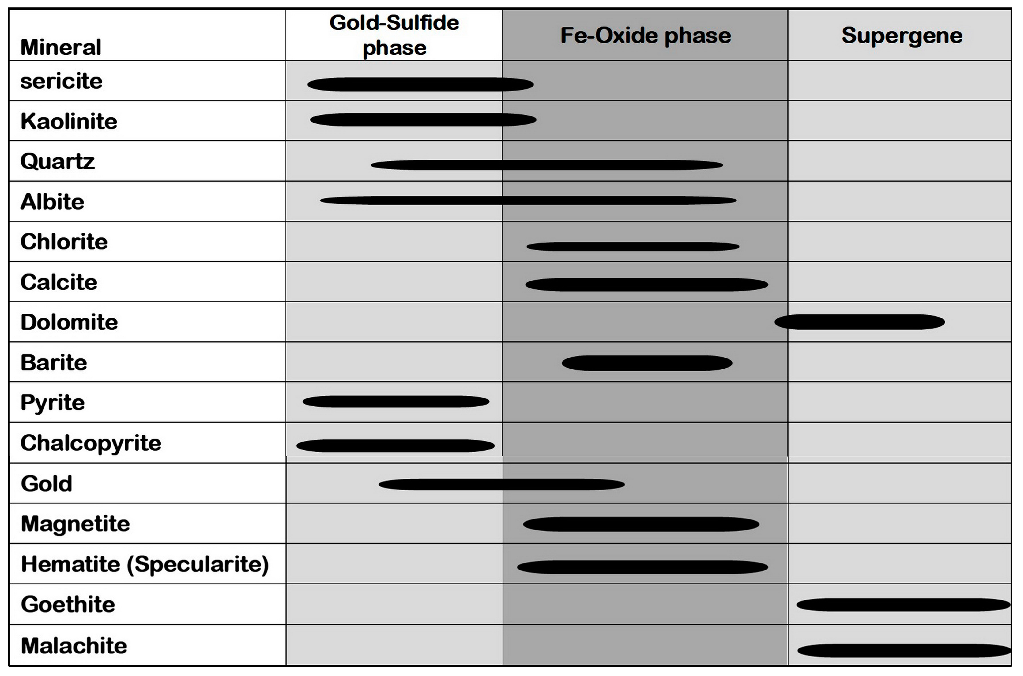 Minerals 13 00489 g010