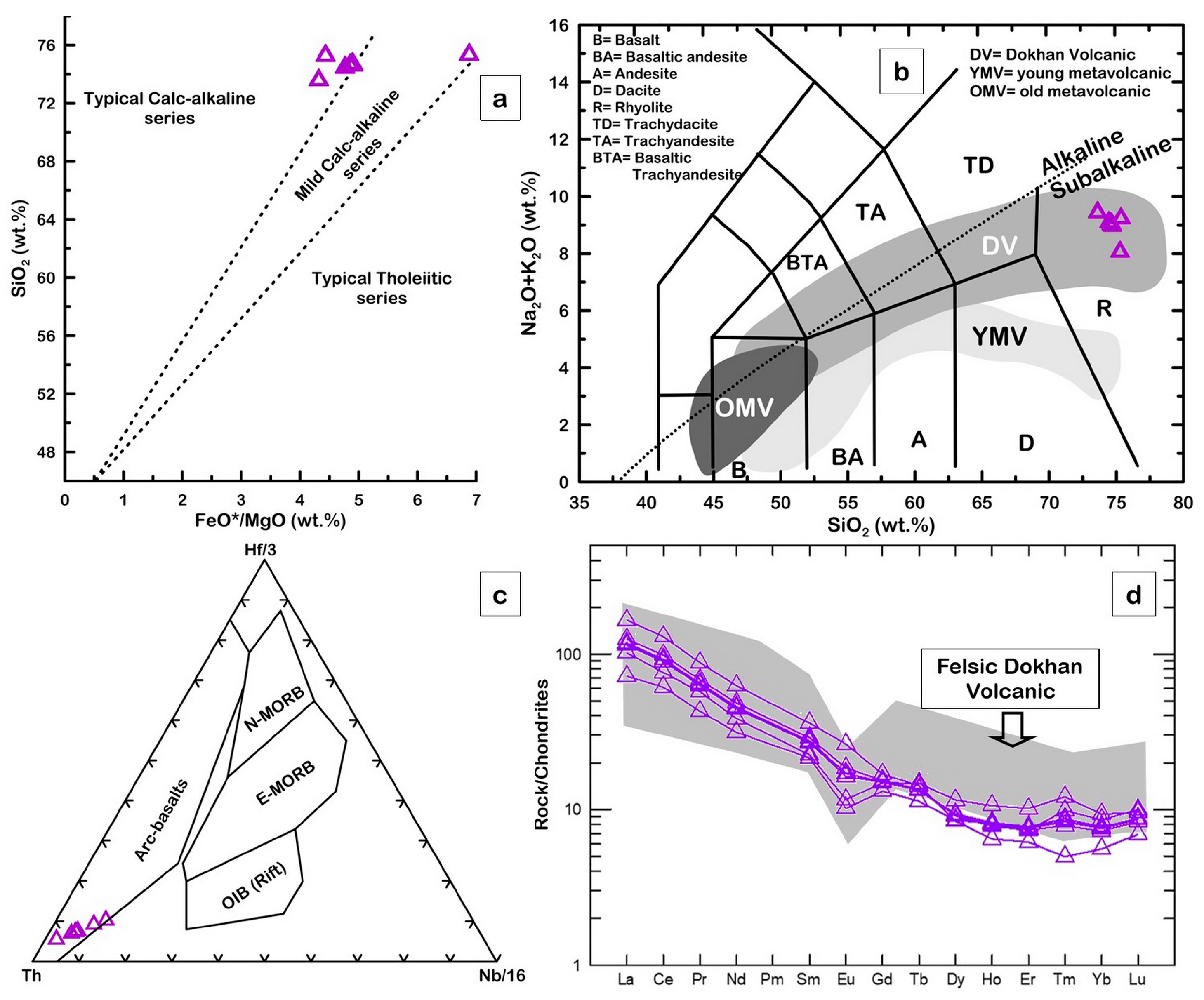 Minerals 13 00489 g011