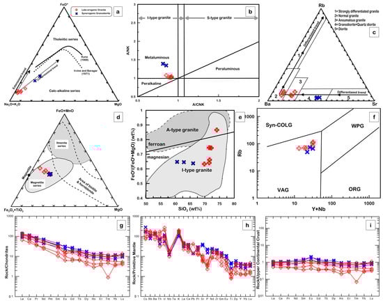Minerals 13 00489 g012