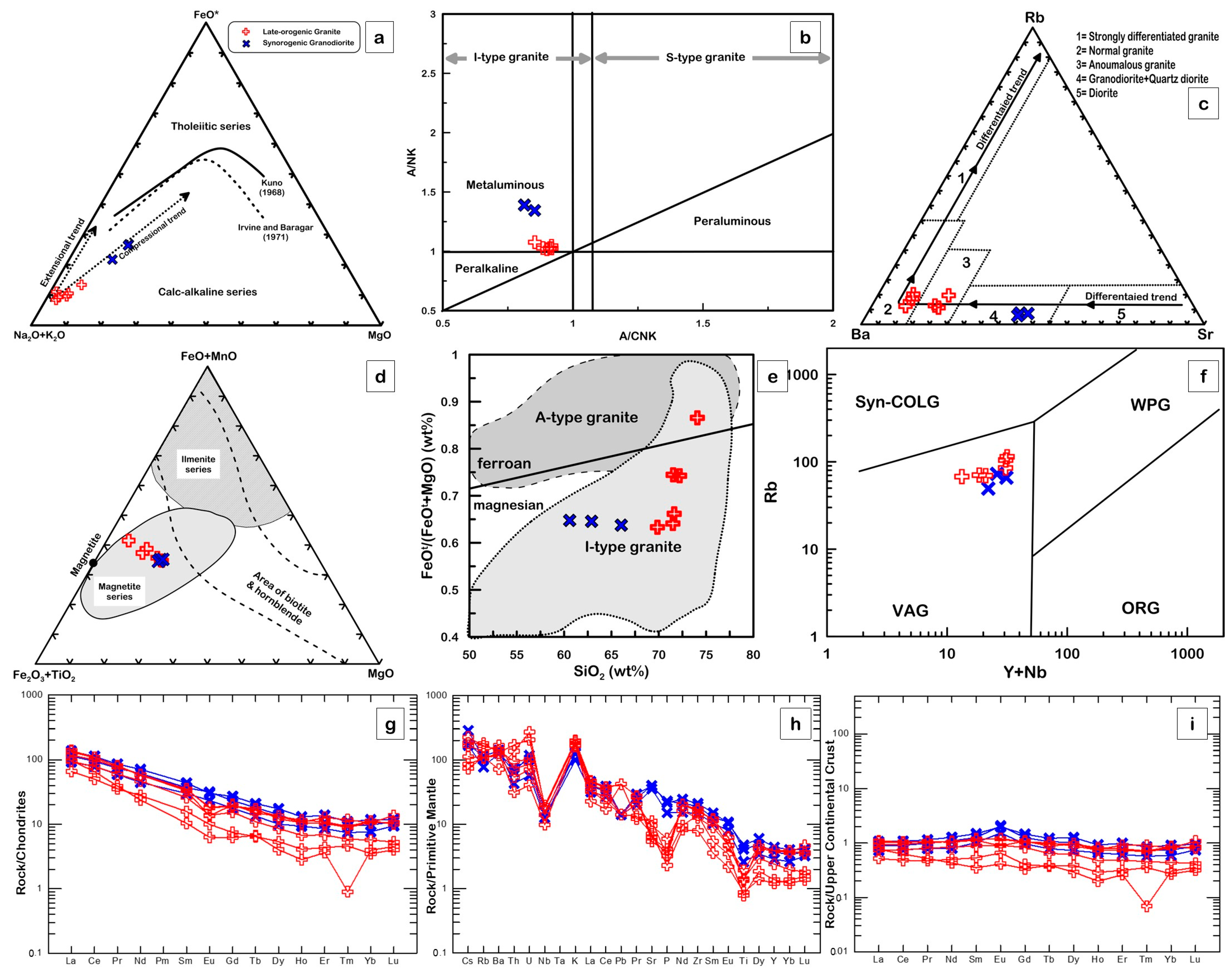 Minerals 13 00489 g012