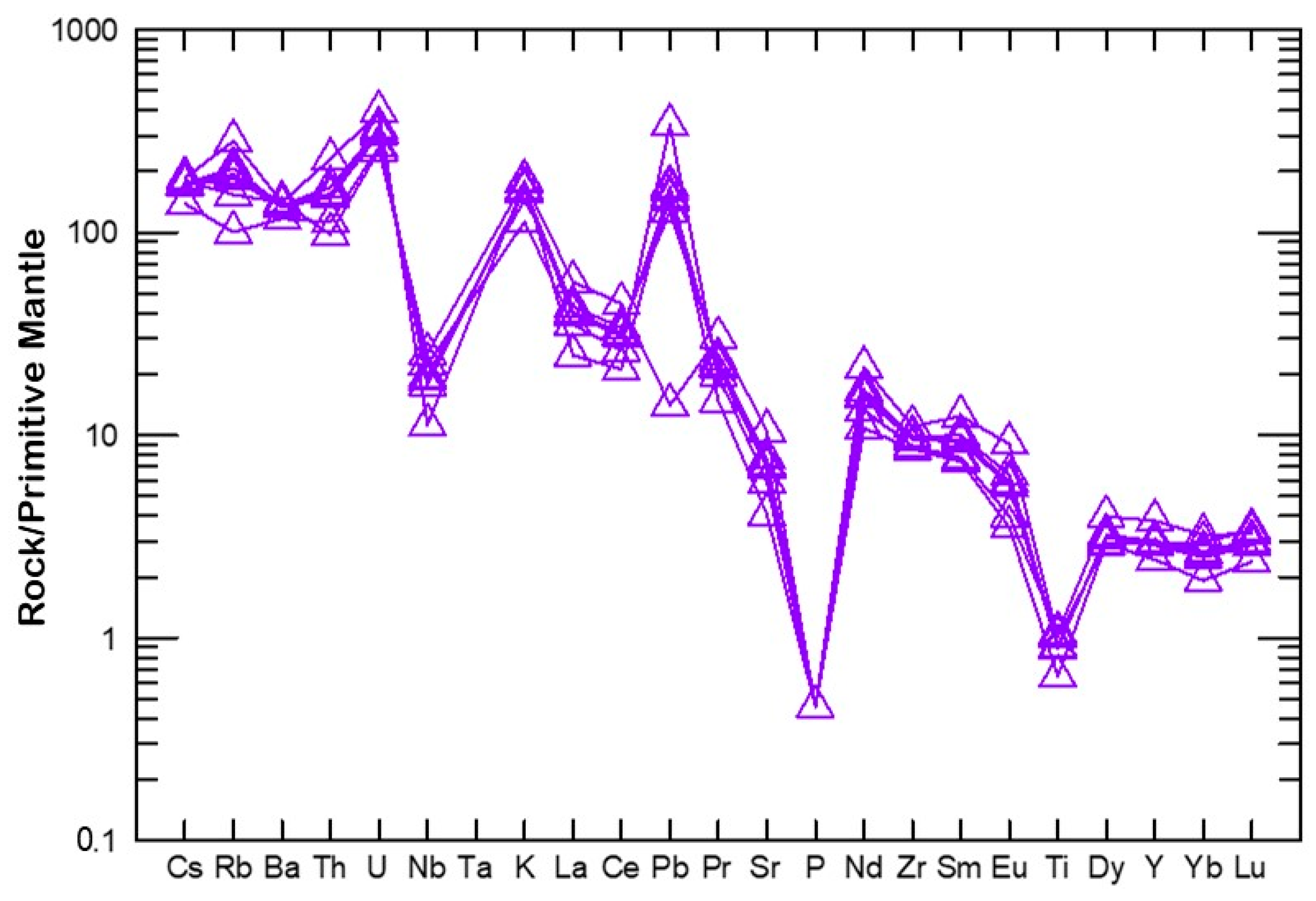 Minerals 13 00489 g014