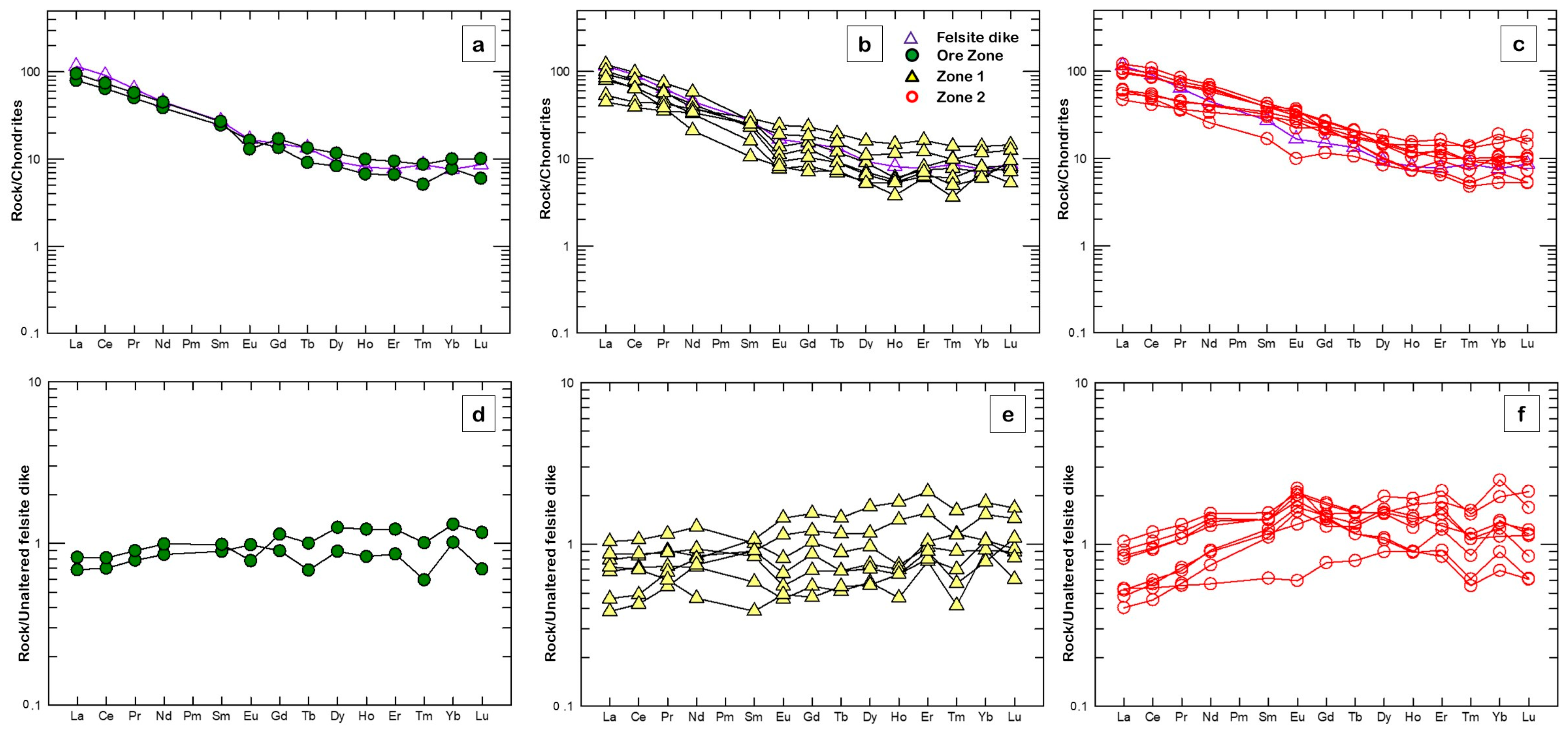 Minerals 13 00489 g015