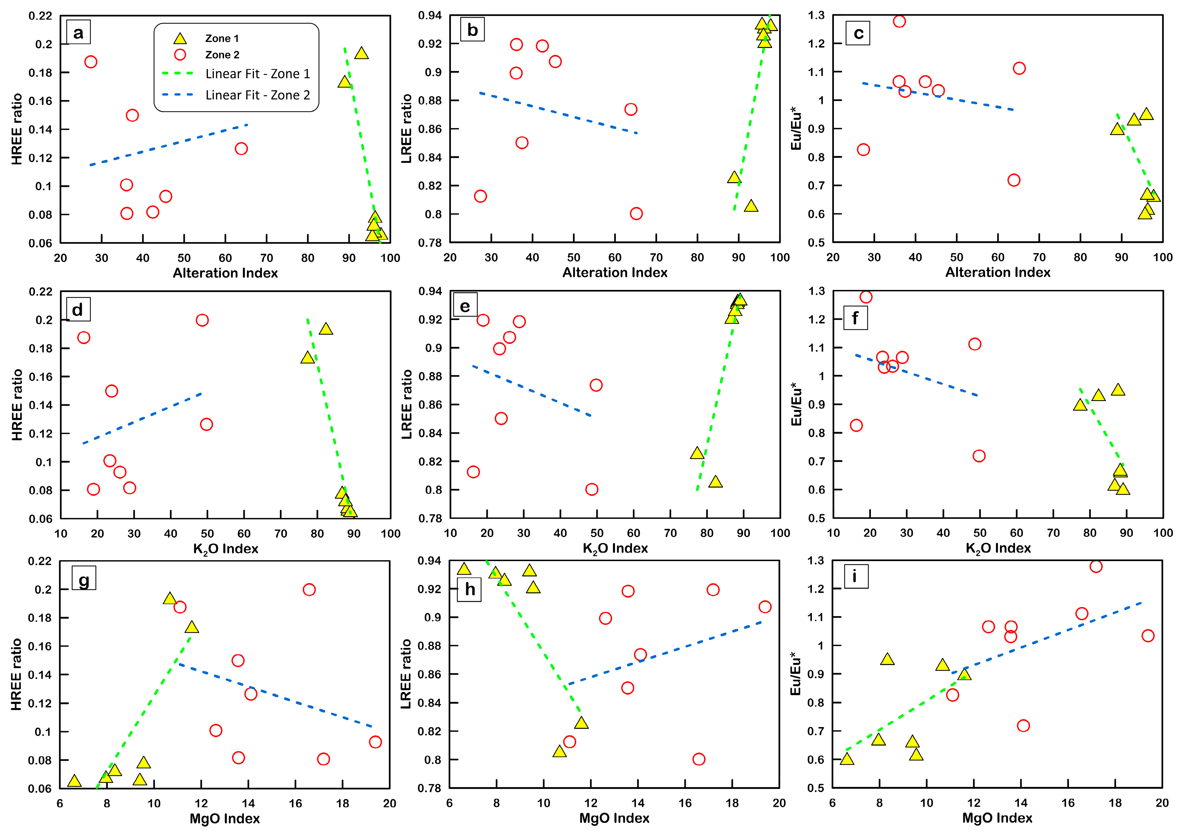 Minerals 13 00489 g016