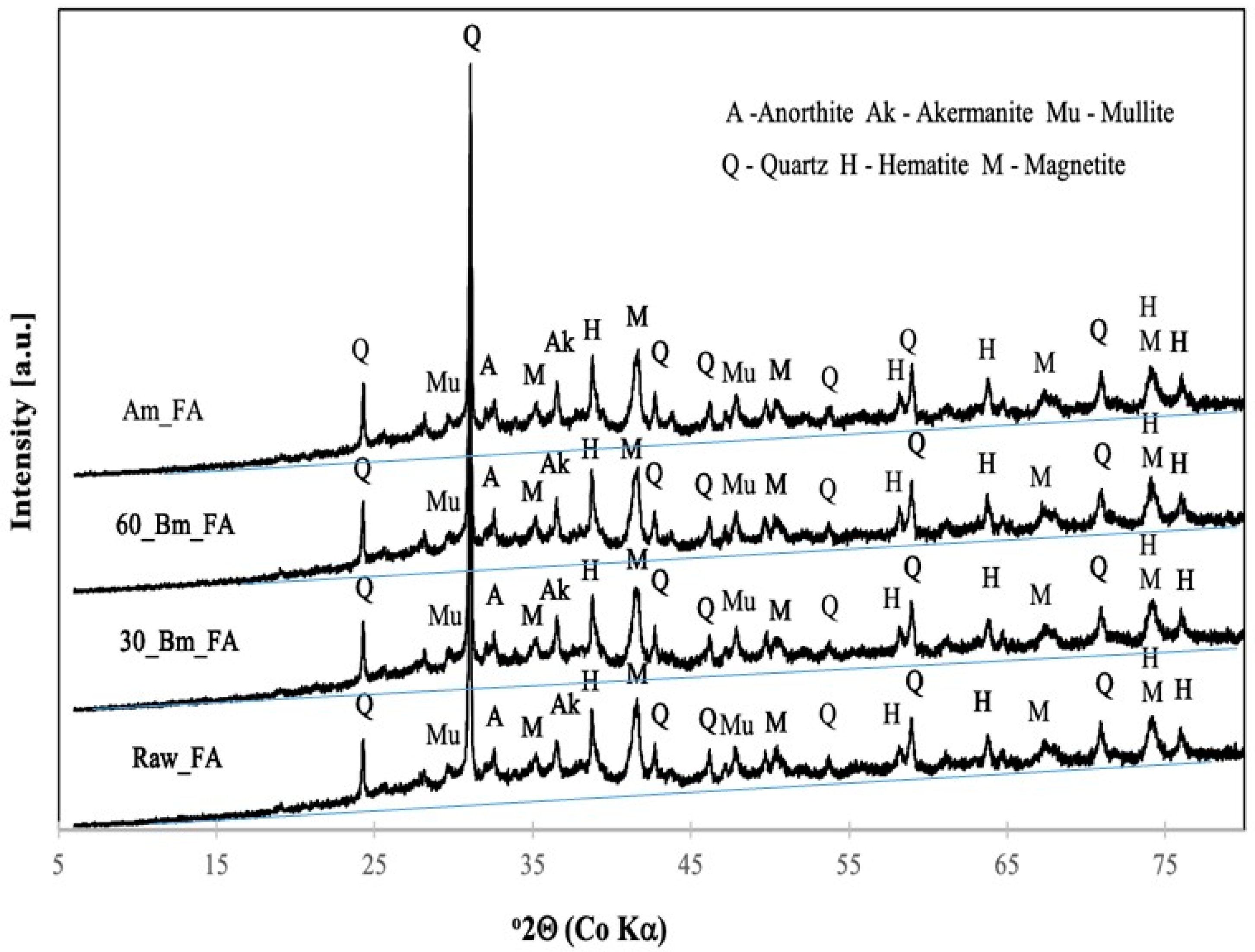 Minerals 13 00490 g001 Minerals 13 00490 g001