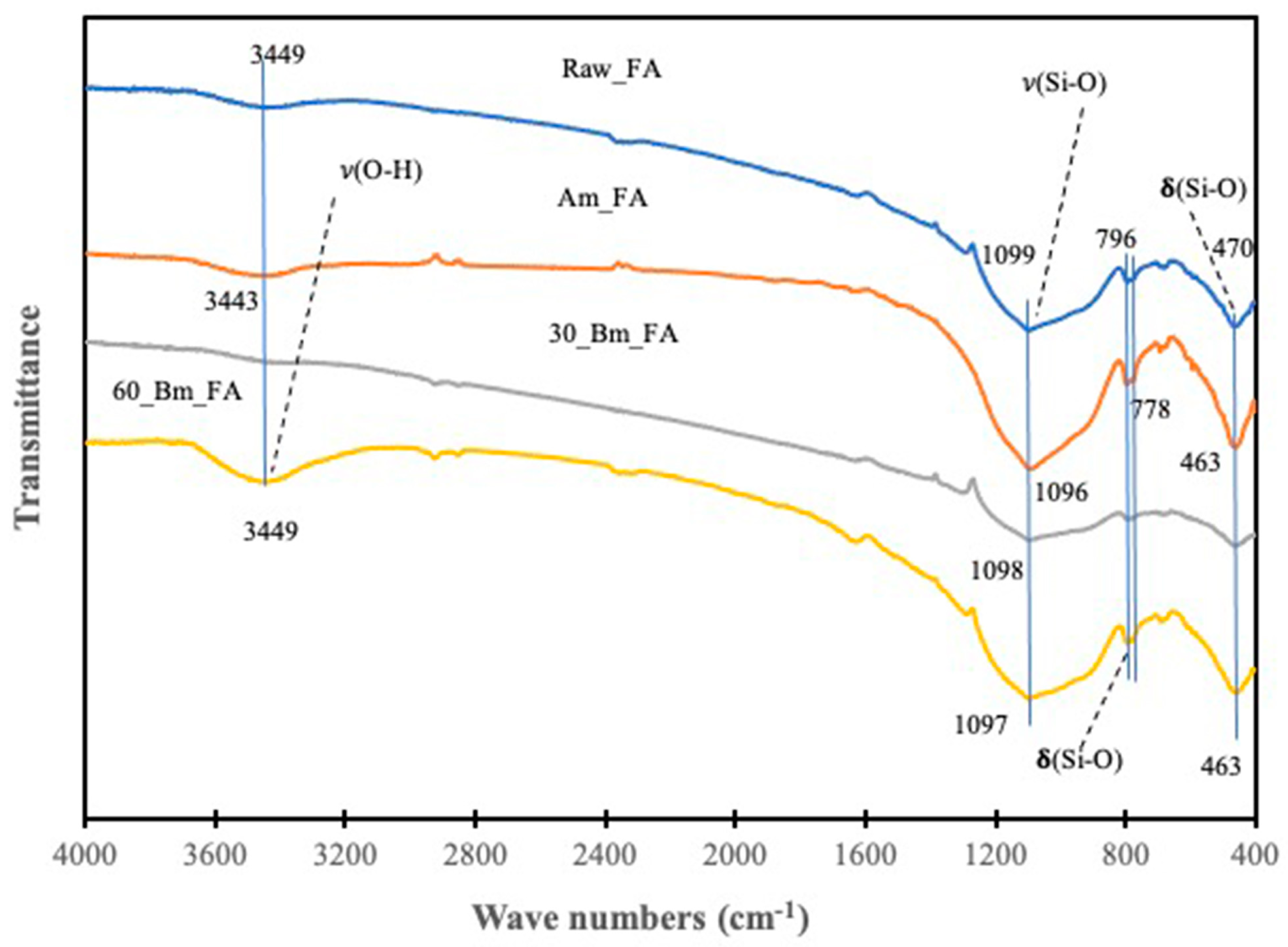 Minerals 13 00490 g002 Minerals 13 00490 g002
