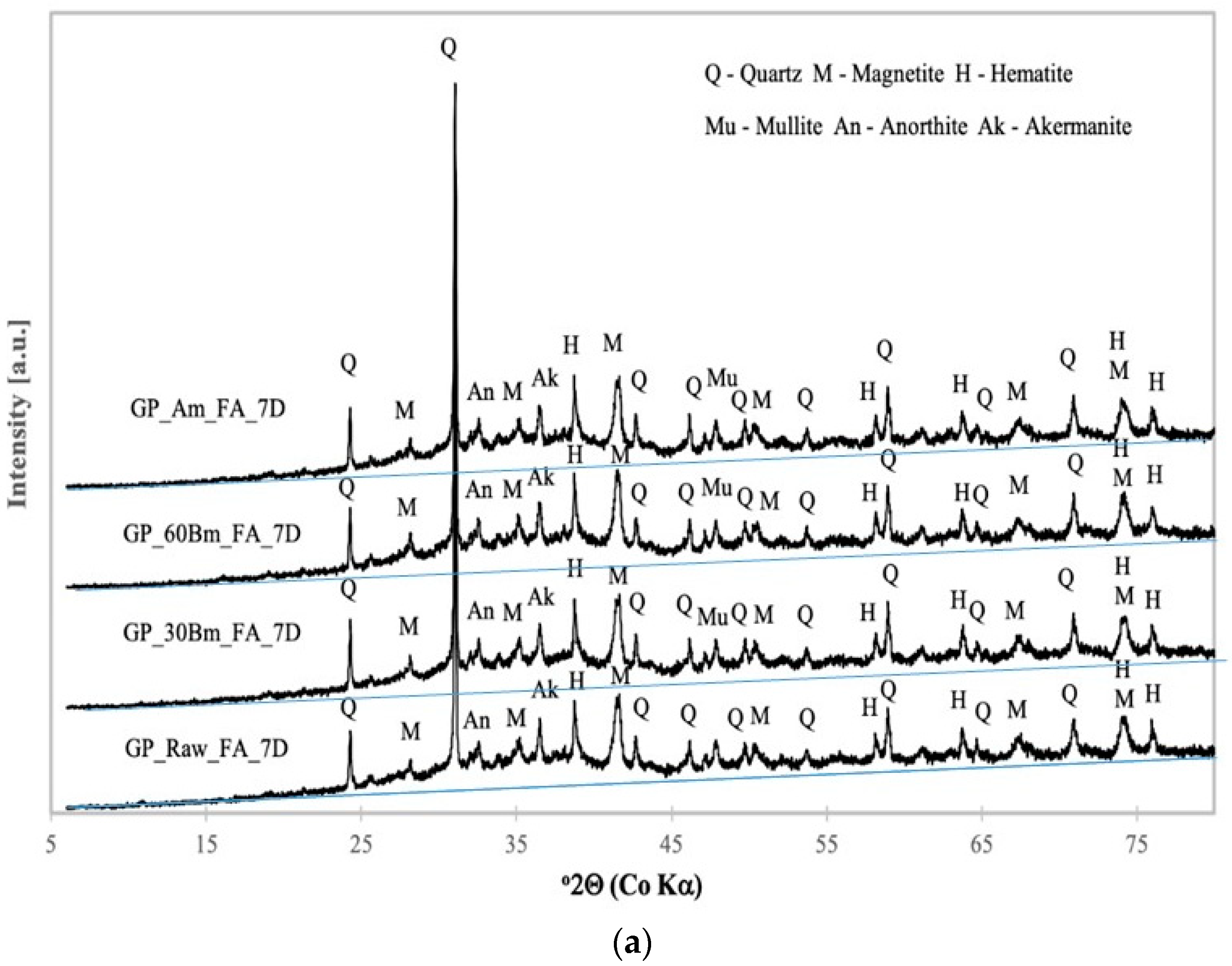Minerals 13 00490 g004a Minerals 13 00490 g004a