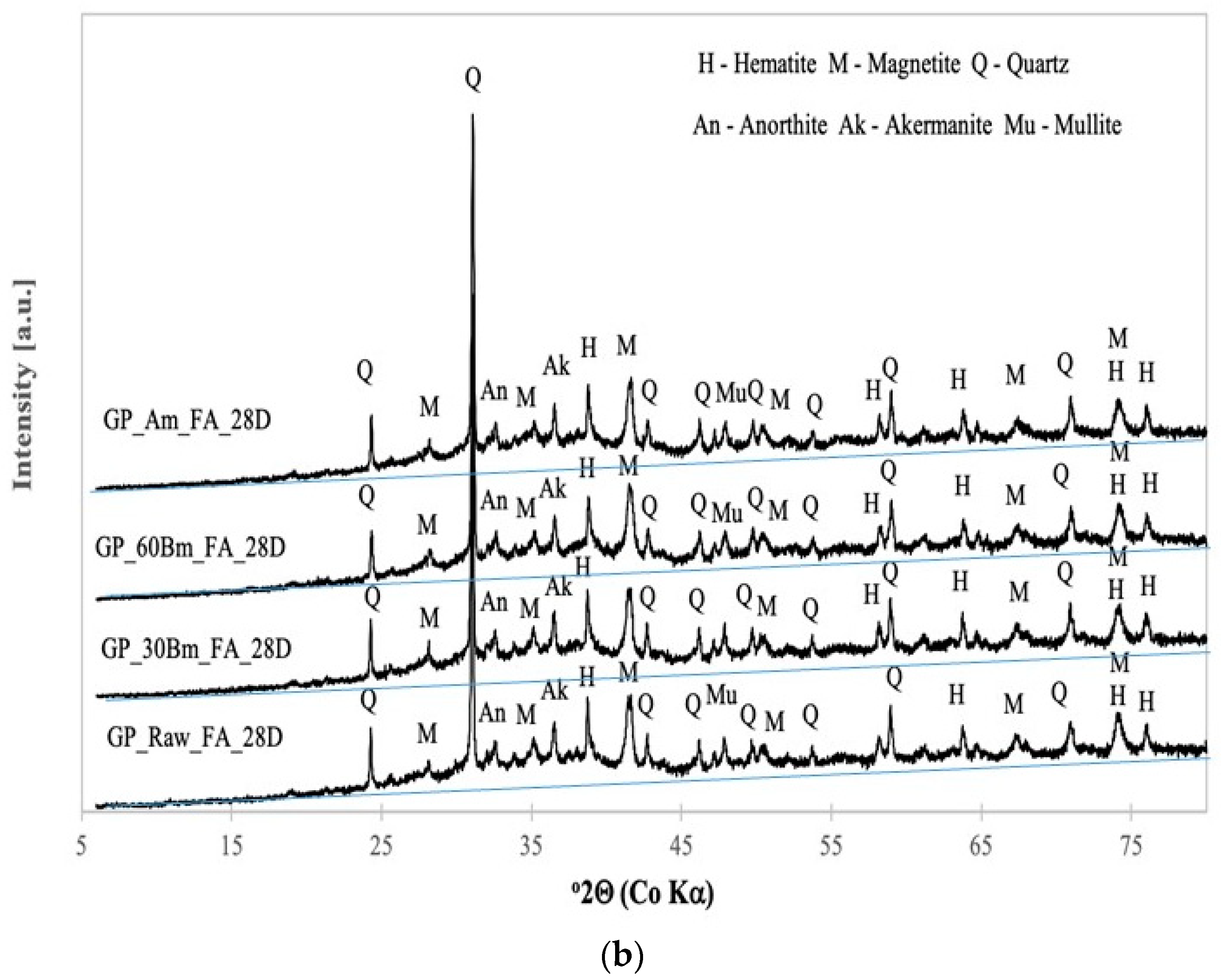 Minerals 13 00490 g004b Minerals 13 00490 g004b