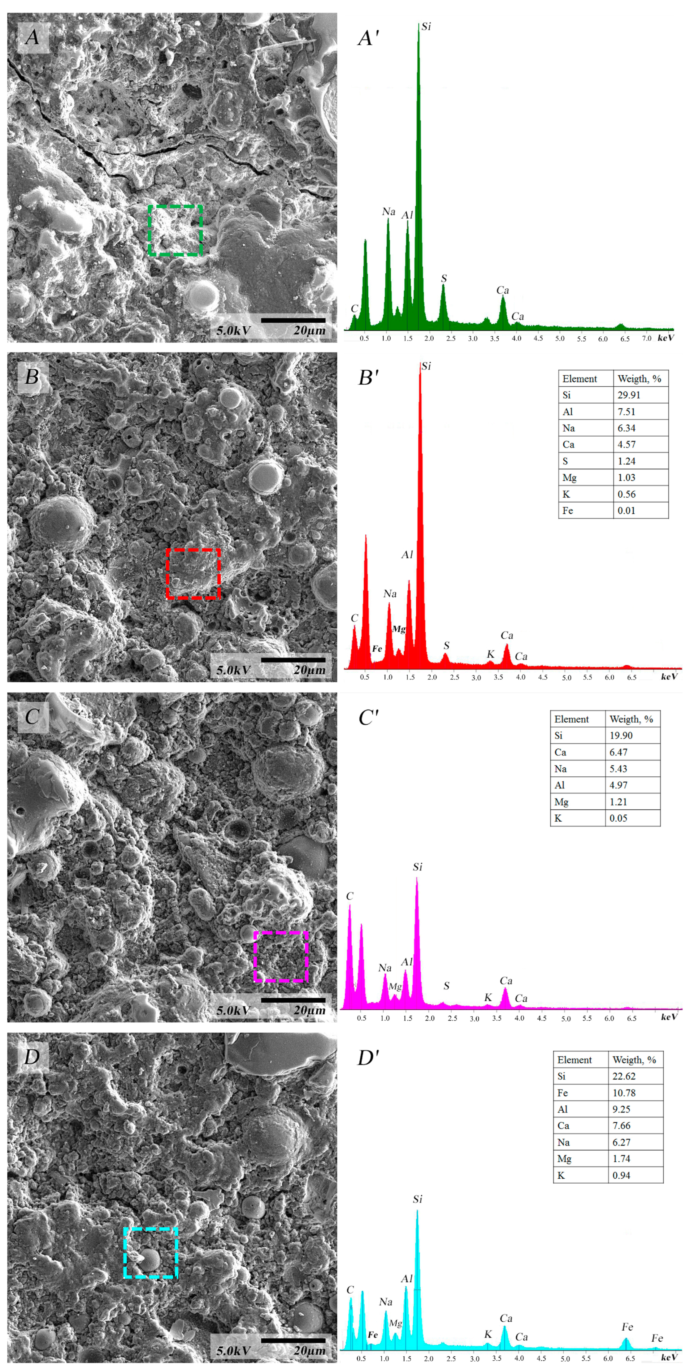 Minerals 13 00490 g006 Minerals 13 00490 g006
