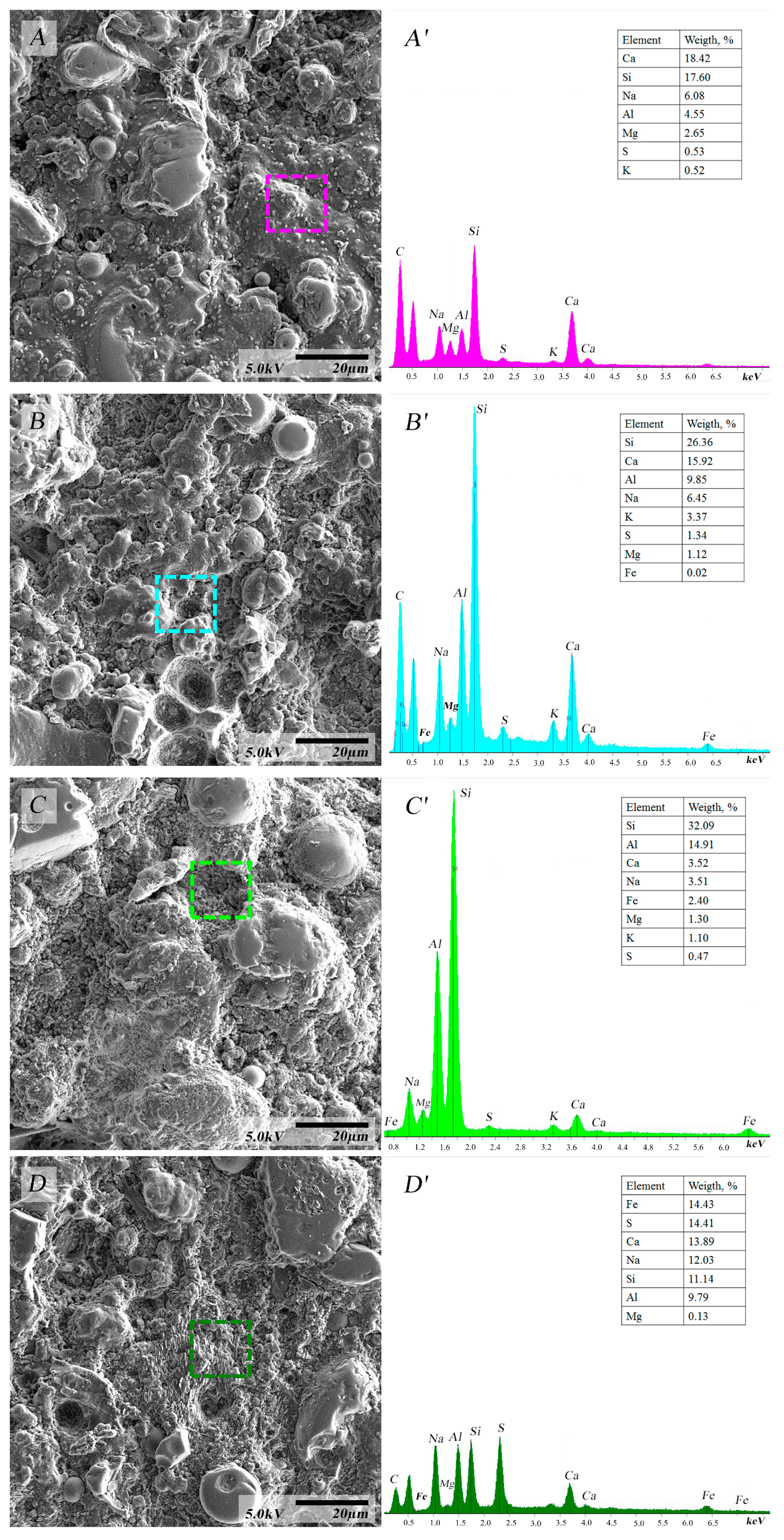 Minerals 13 00490 g007 Minerals 13 00490 g007