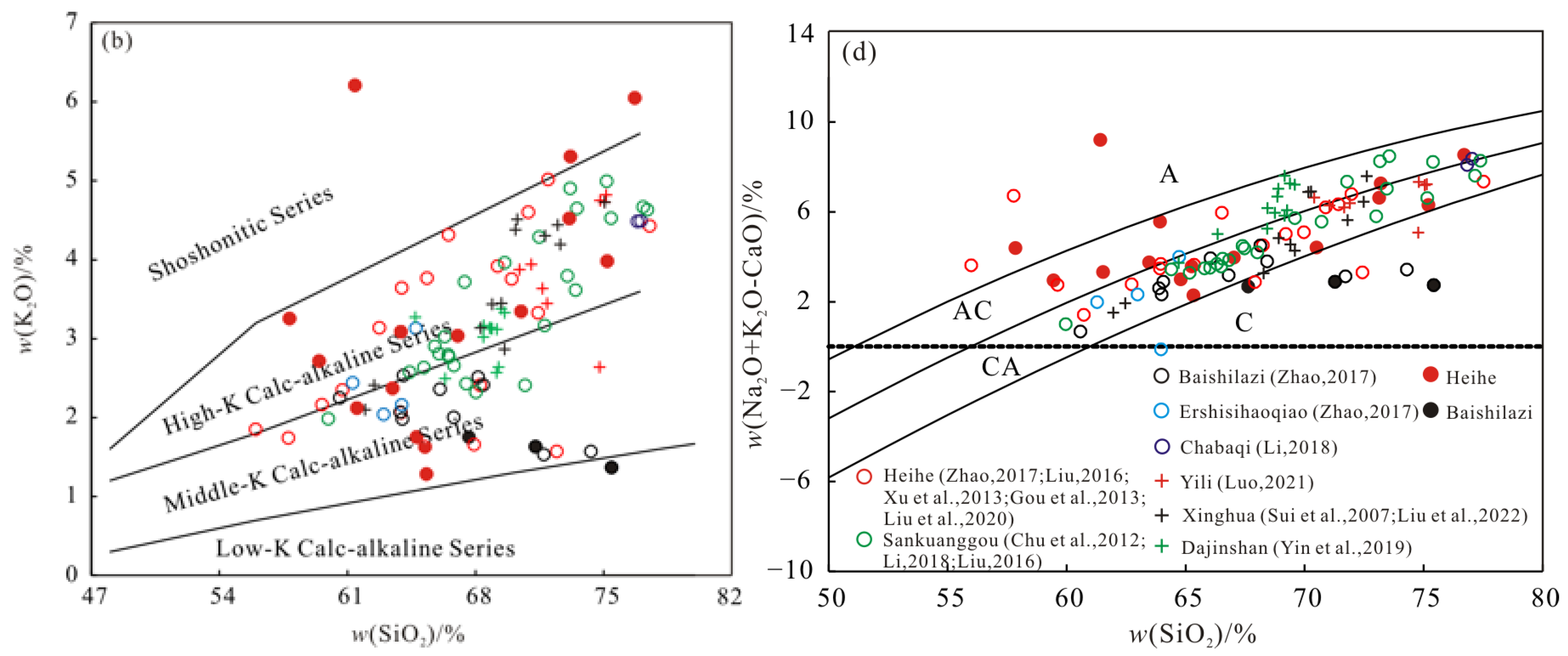 Minerals 13 00493 g007b