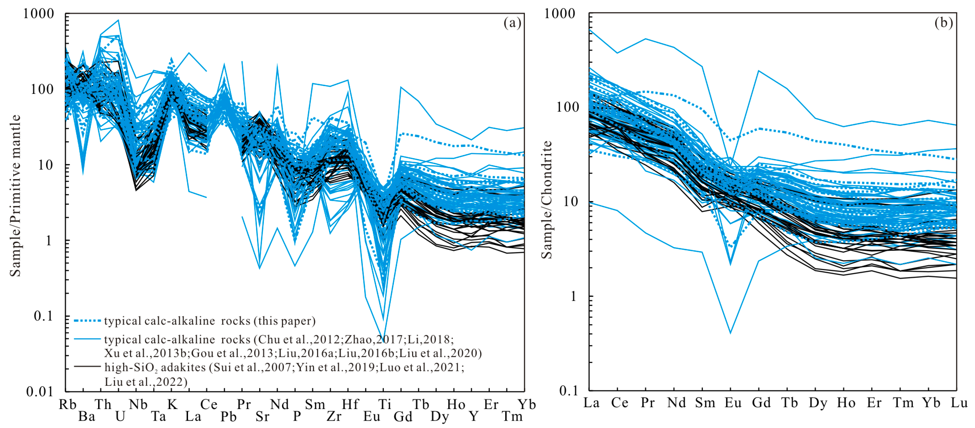 Minerals 13 00493 g008