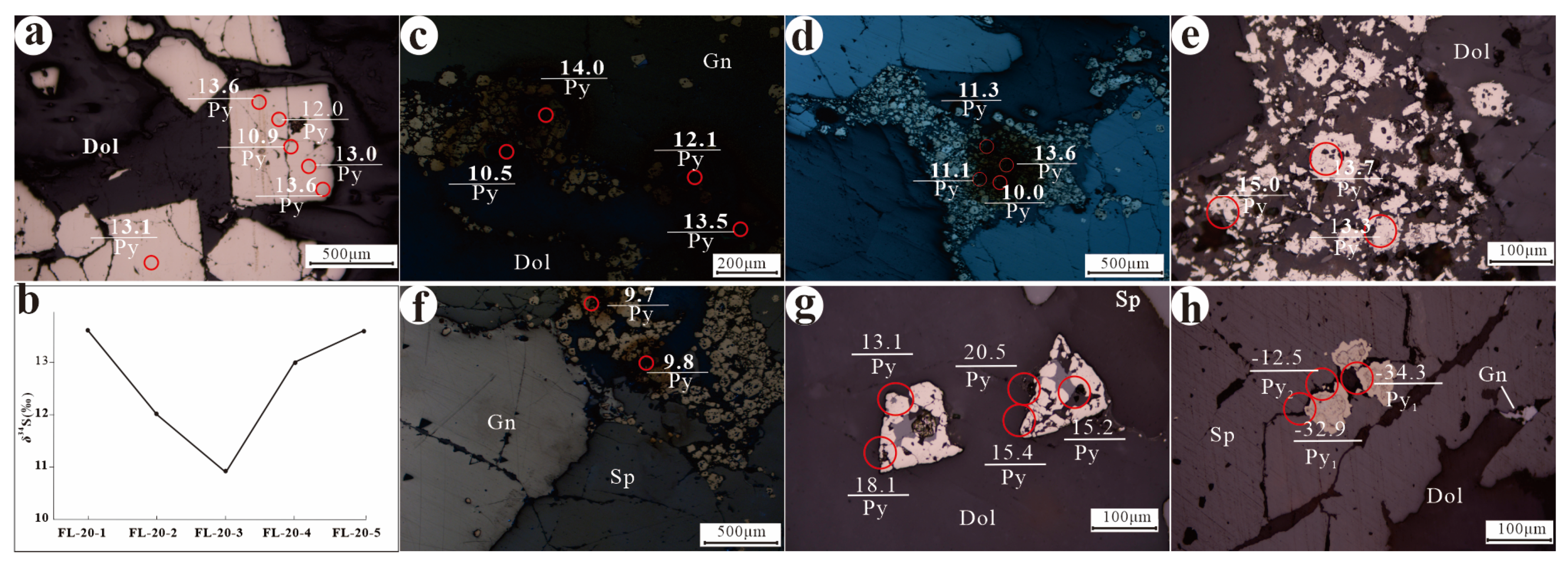 Minerals 13 00495 g004