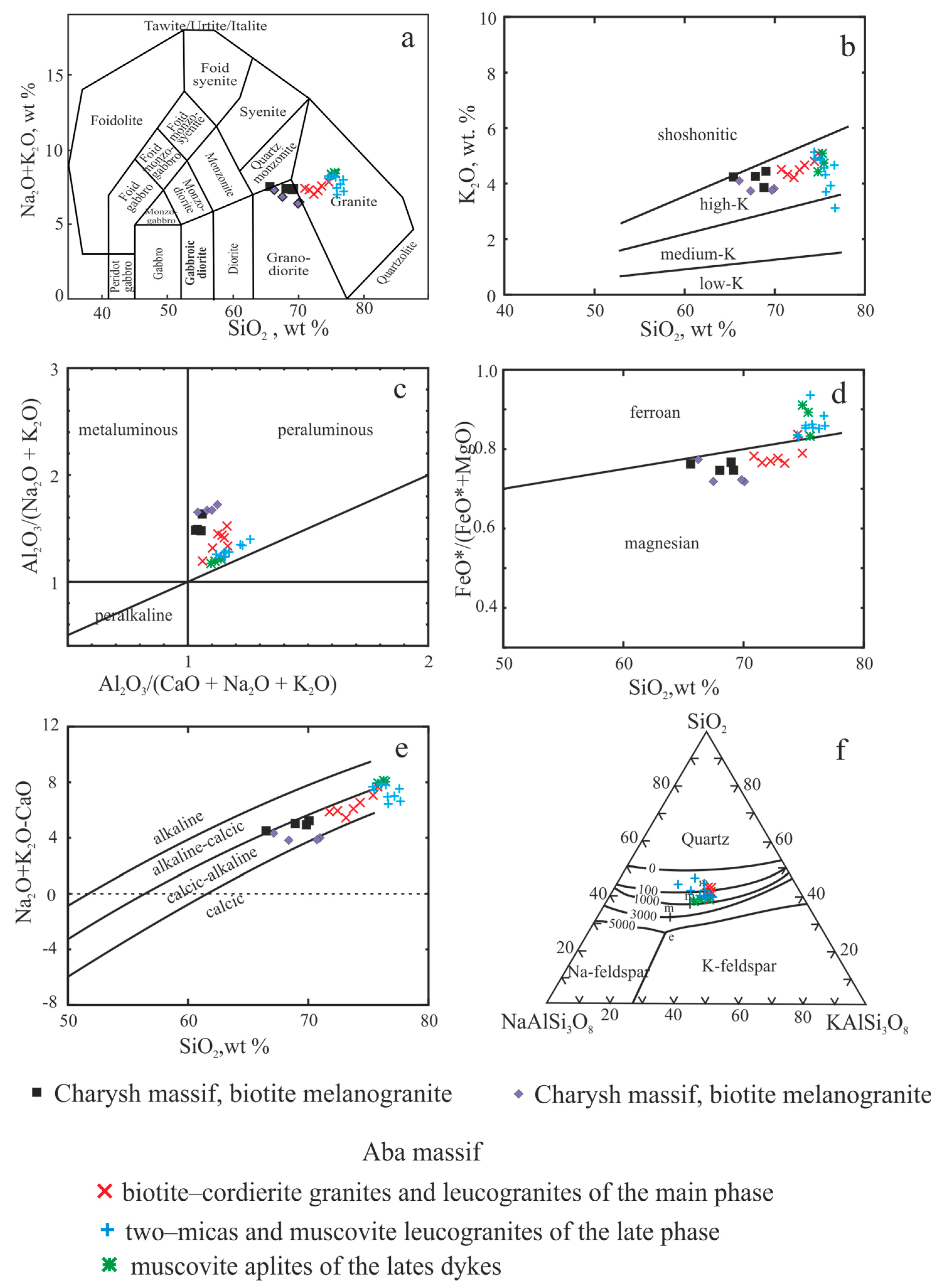 Minerals 13 00496 g005