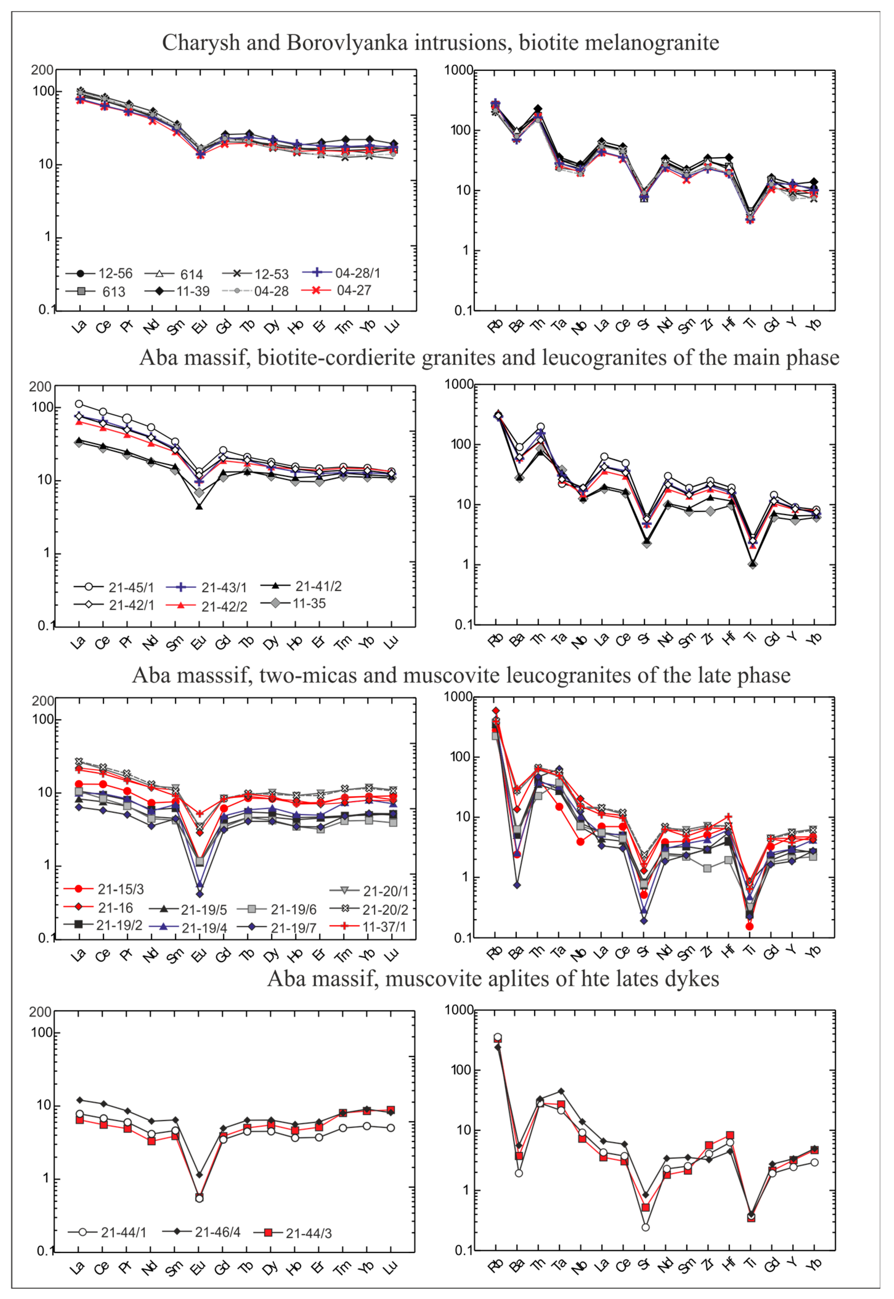 Minerals 13 00496 g006