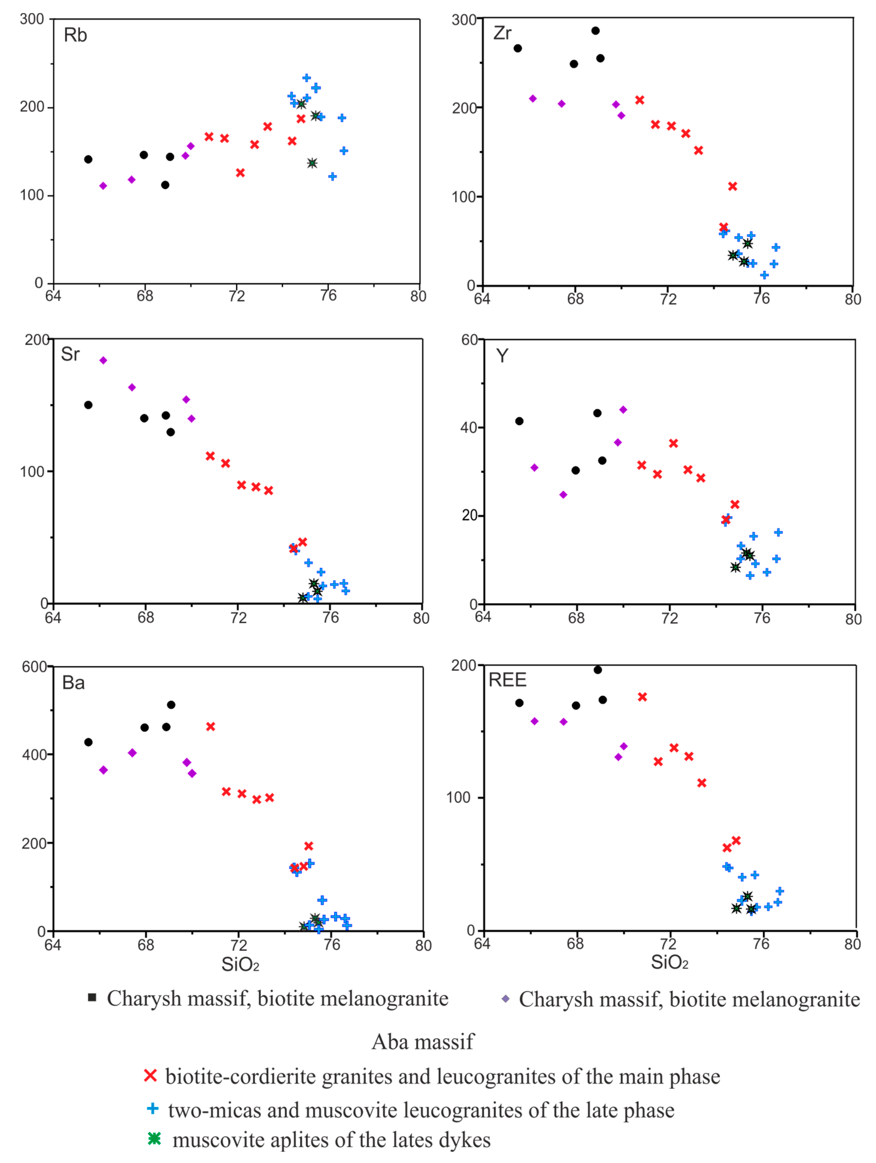 Minerals 13 00496 g007
