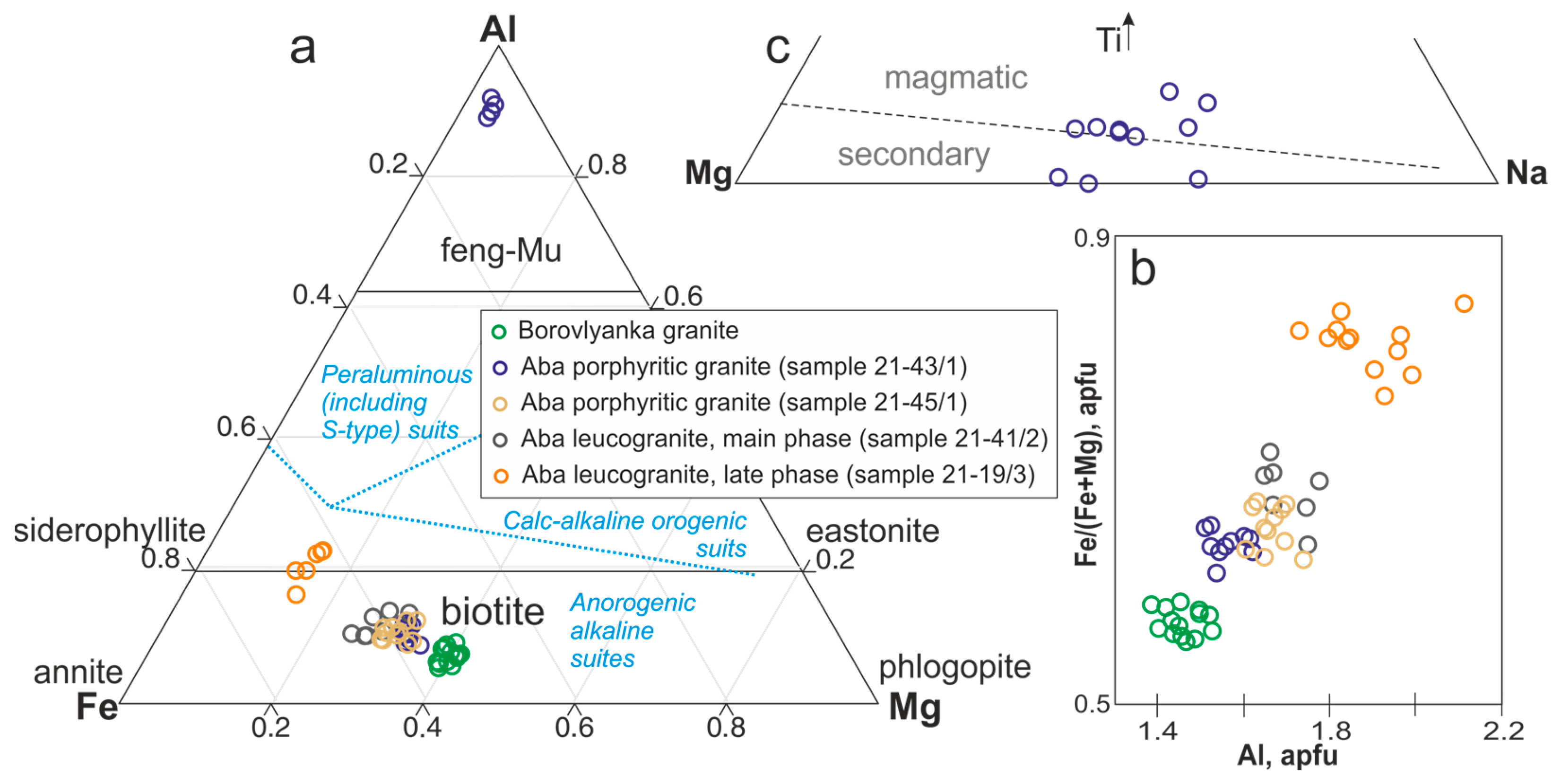 Minerals 13 00496 g008