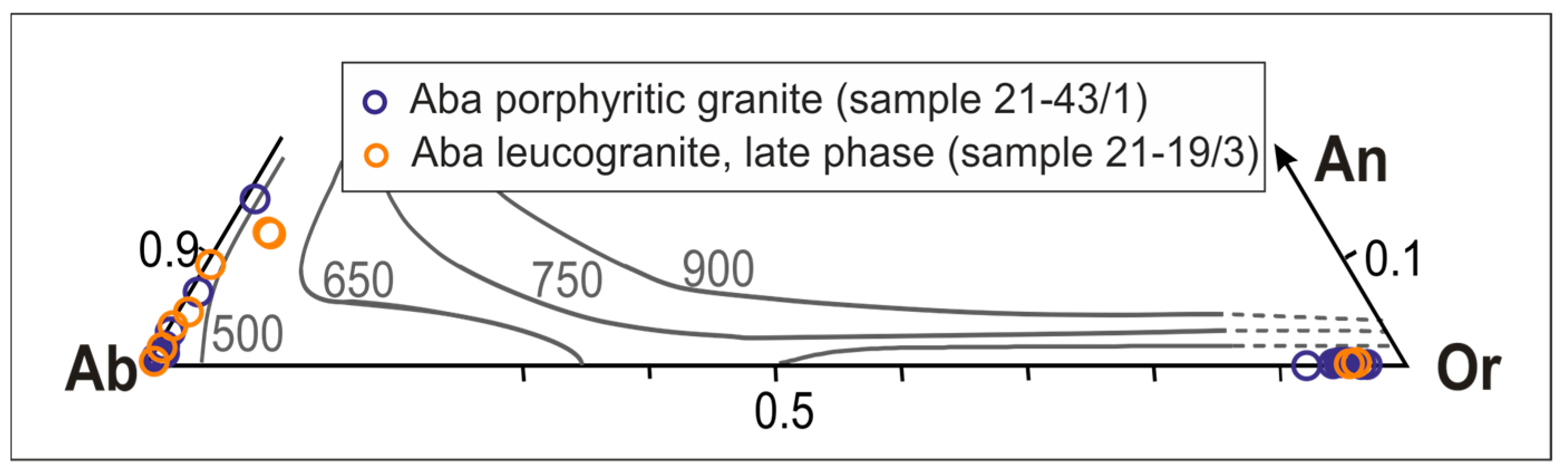 Minerals 13 00496 g009