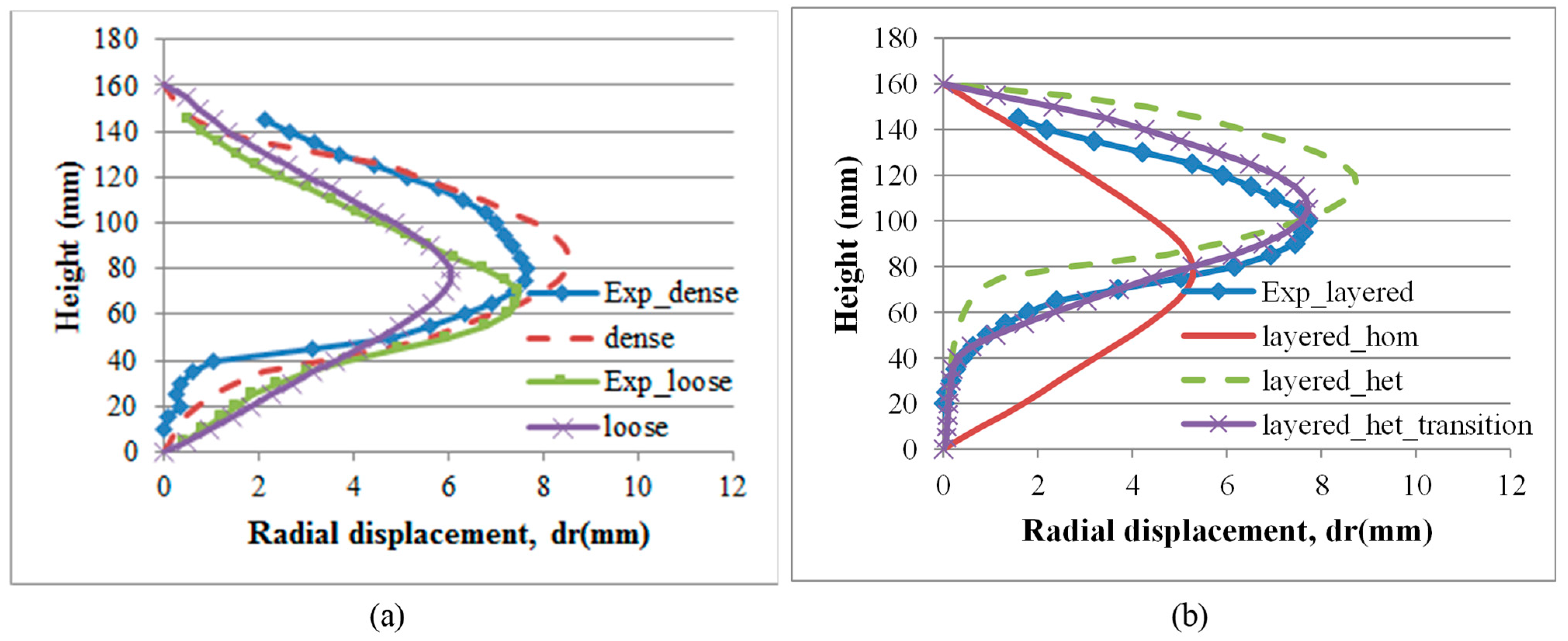 Minerals 13 00498 g015