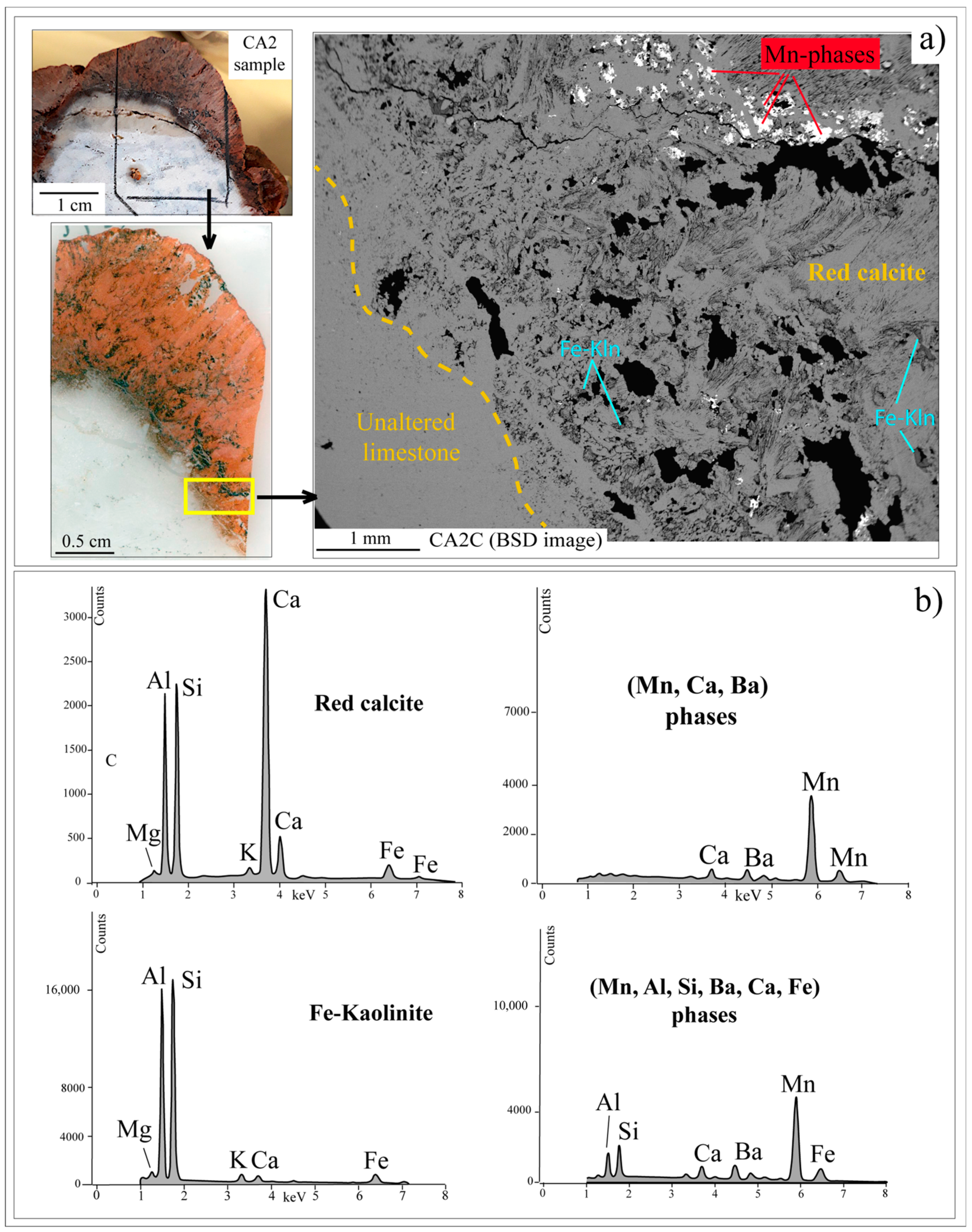 Minerals 13 00499 g005