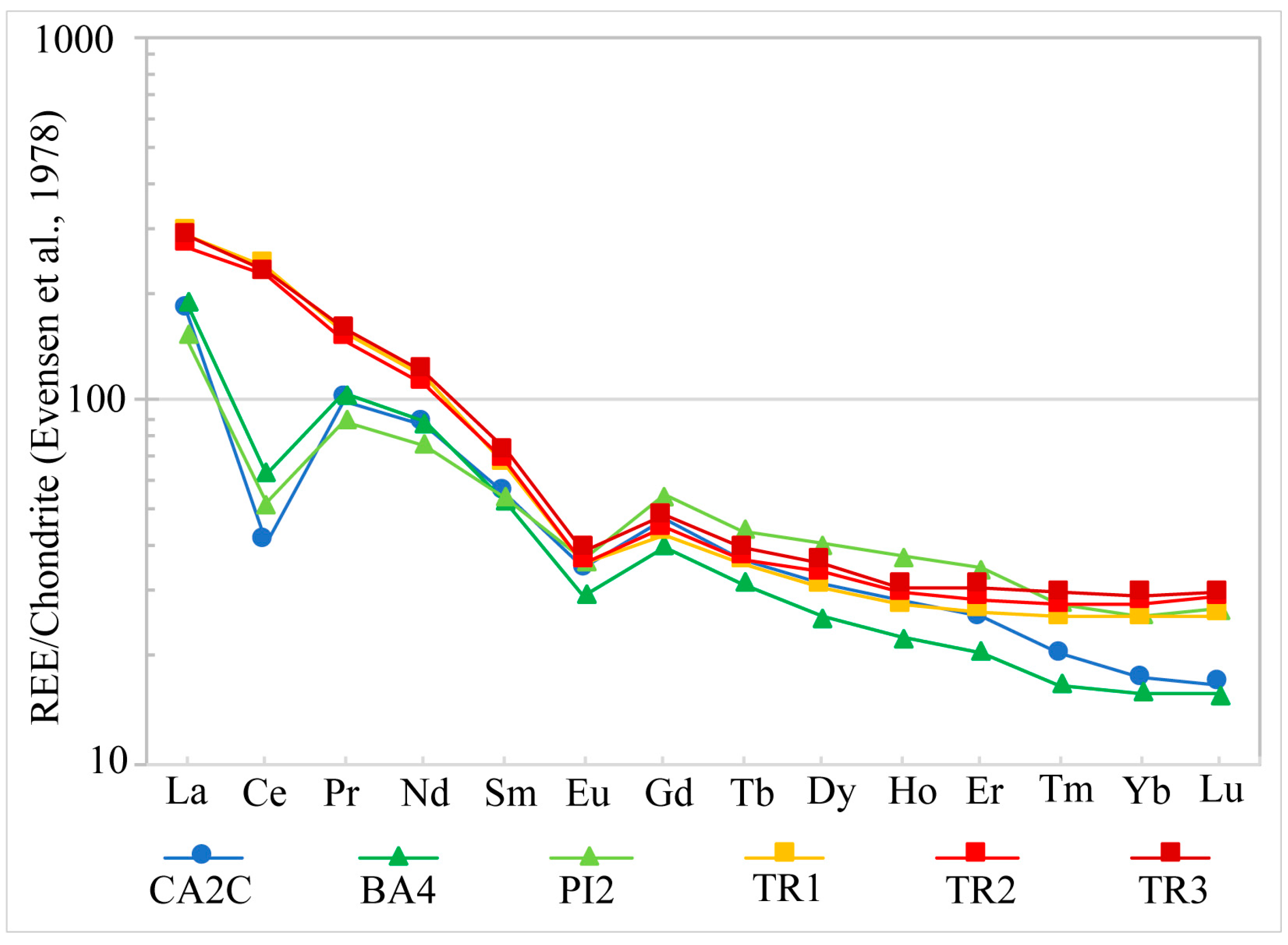 Minerals 13 00499 g008