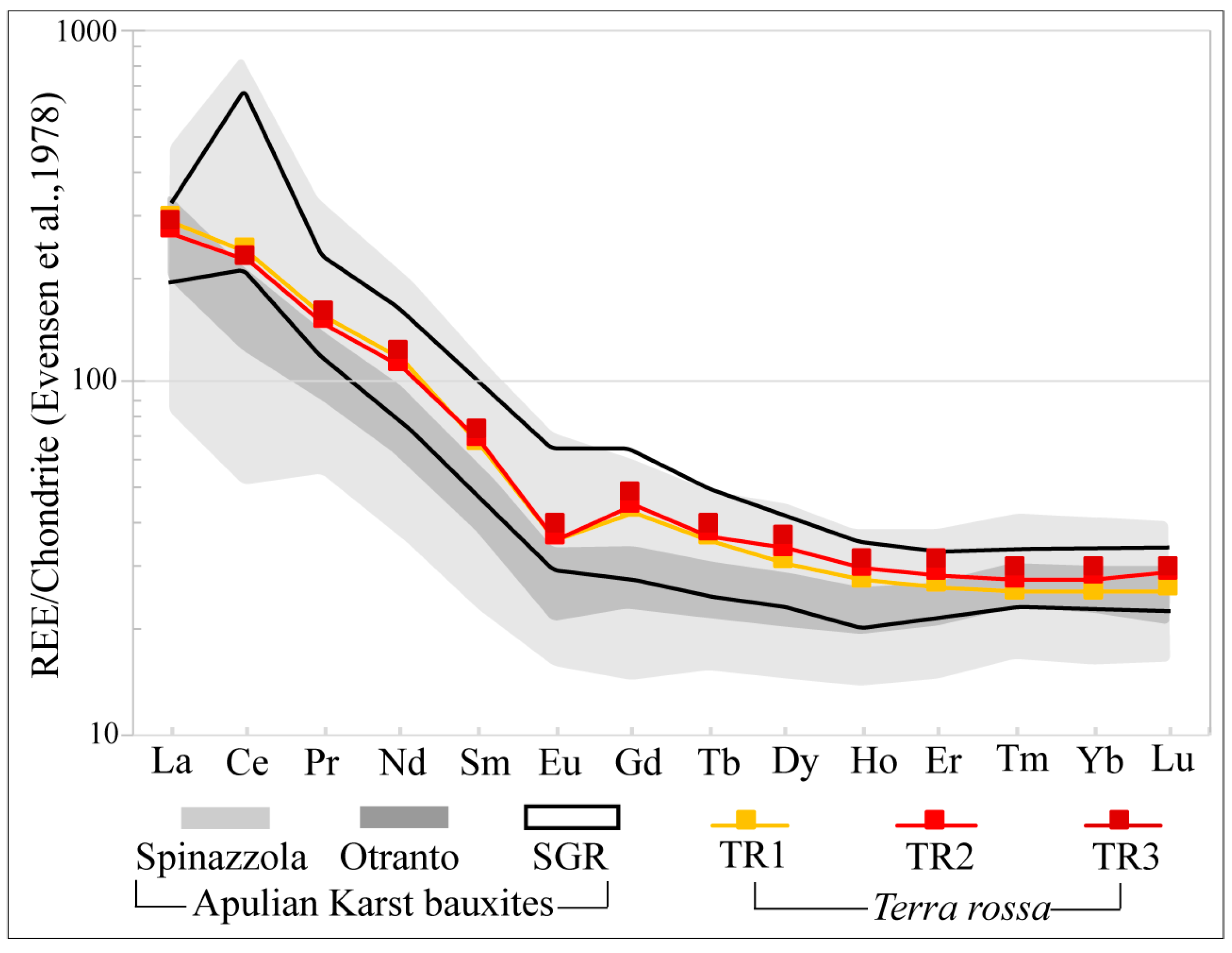 Minerals 13 00499 g009