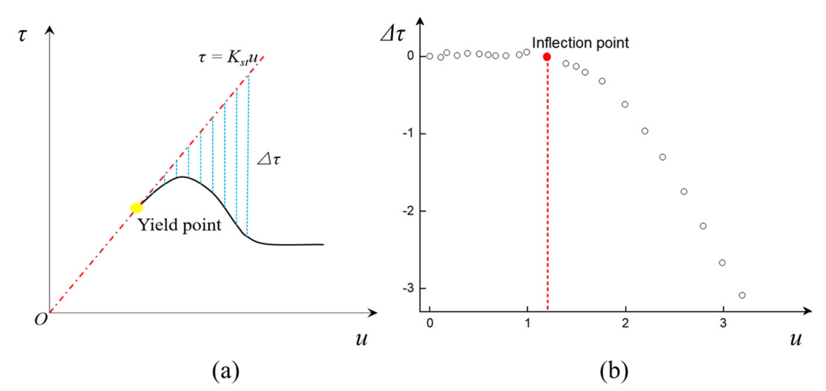 Minerals 13 00500 g003