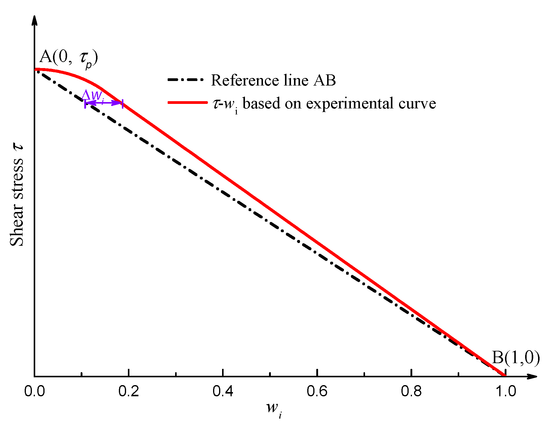 Minerals 13 00500 g004