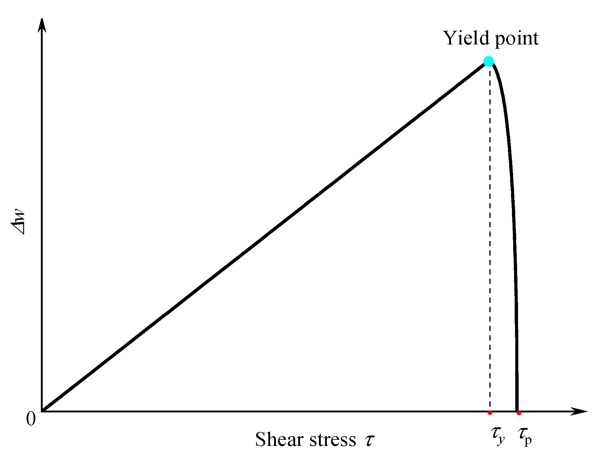 Minerals 13 00500 g005