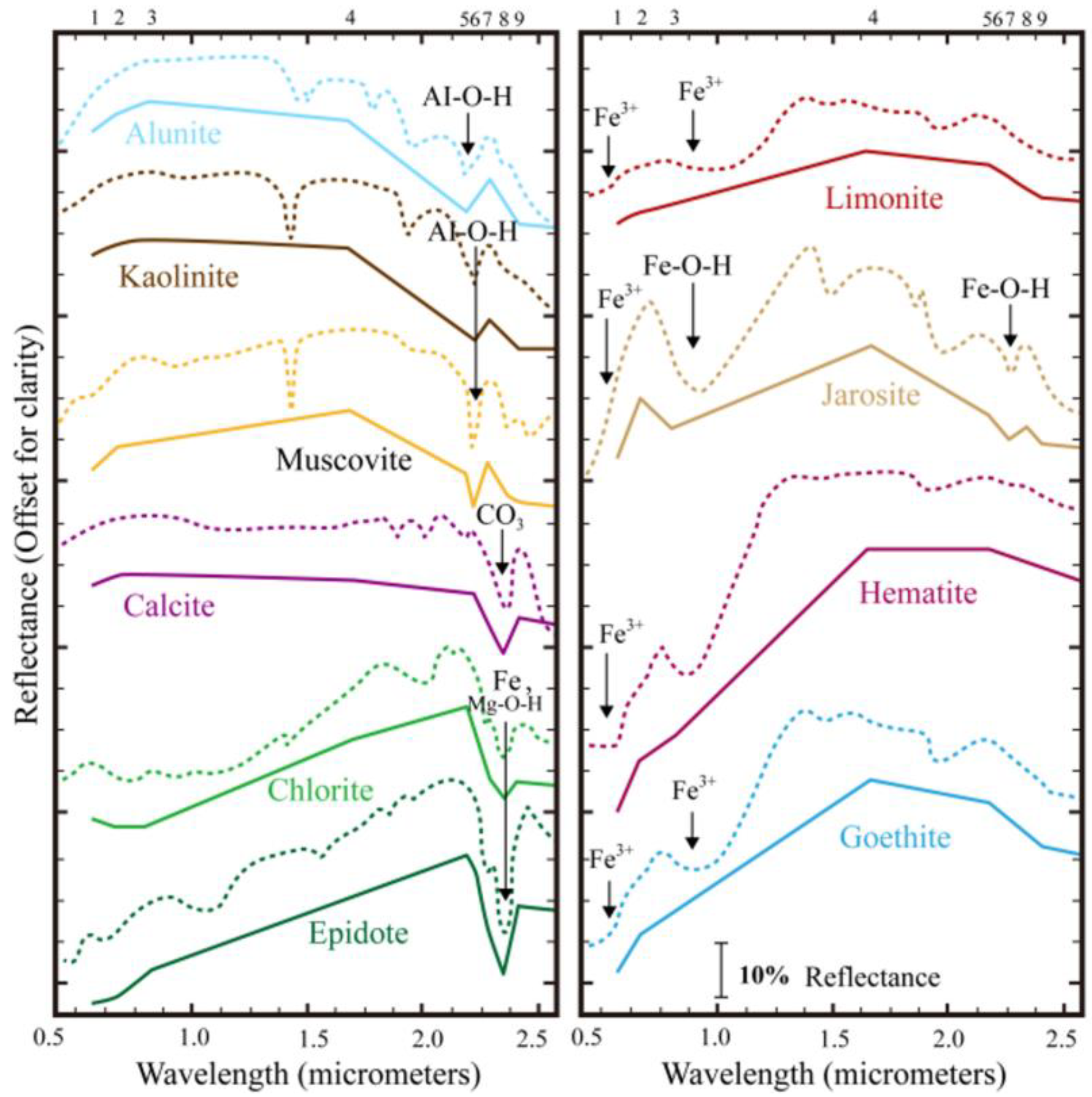 Minerals 13 00501 g002