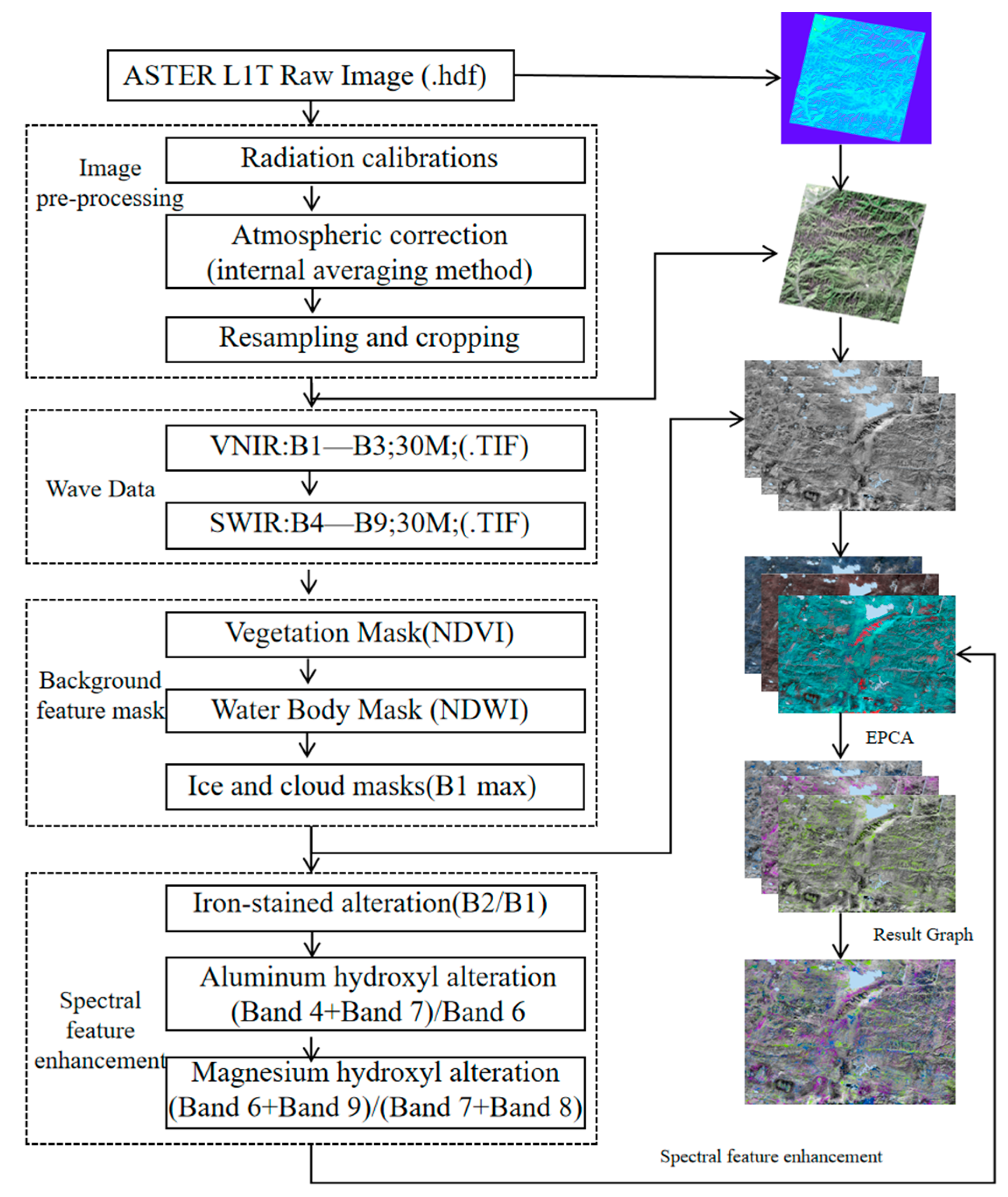 Minerals 13 00501 g003