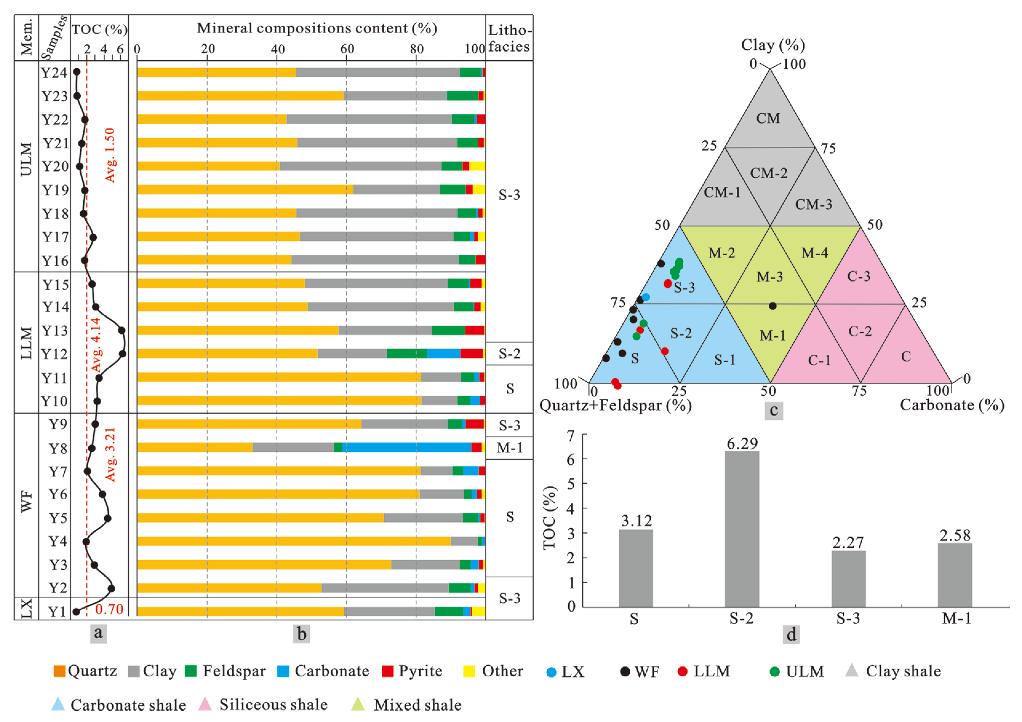 Minerals 13 00502 g003