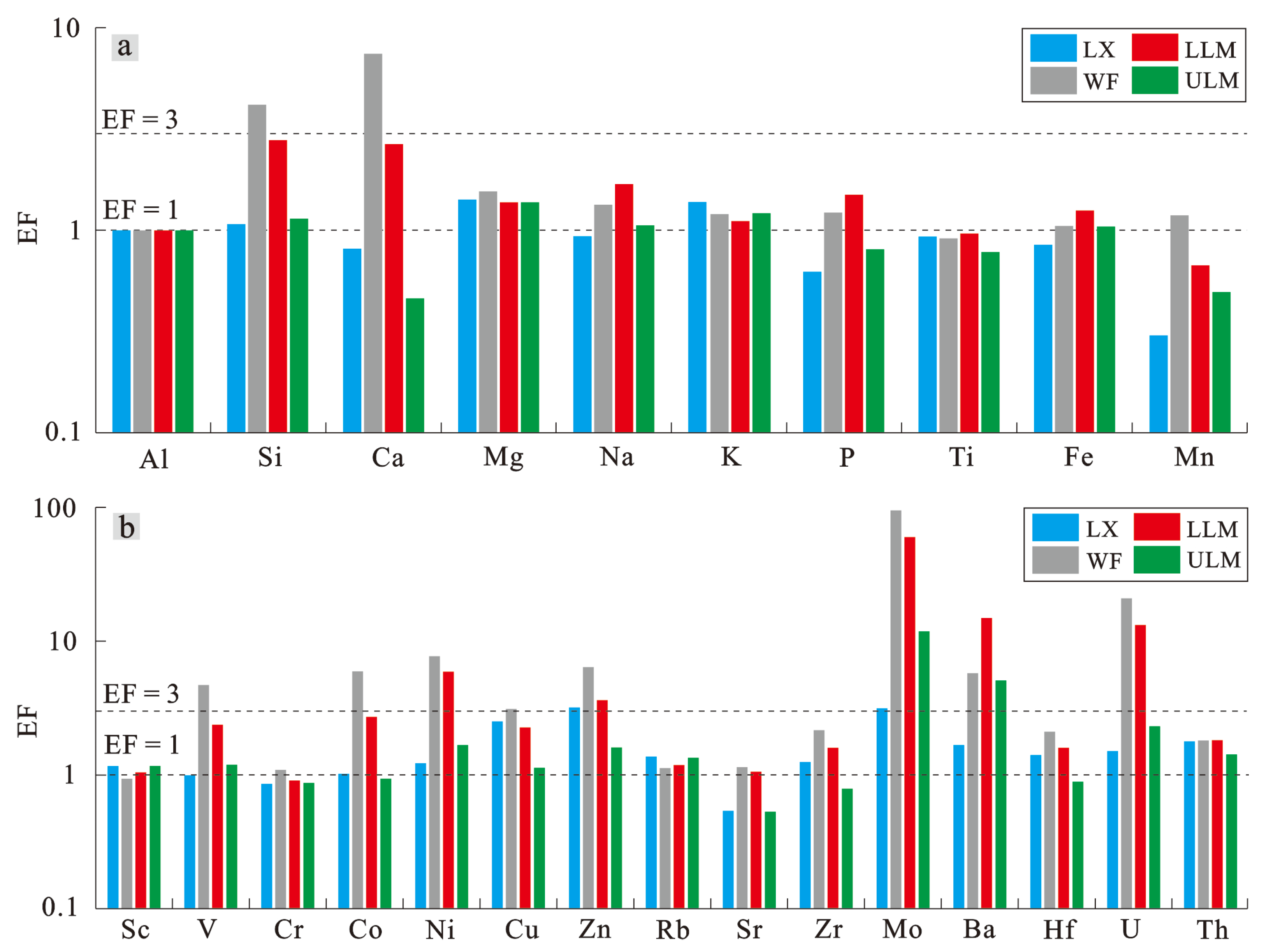 Minerals 13 00502 g004