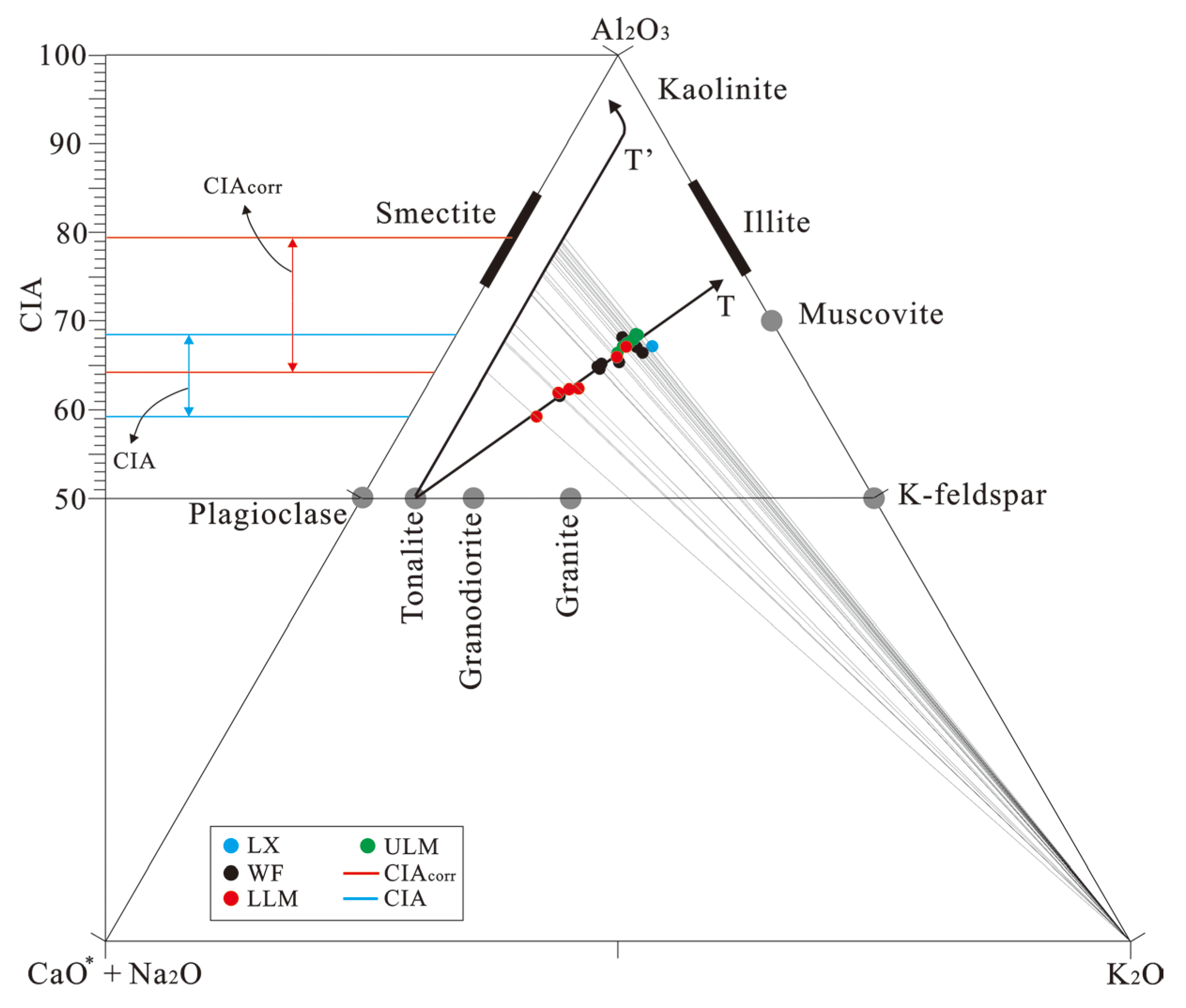 Minerals 13 00502 g006