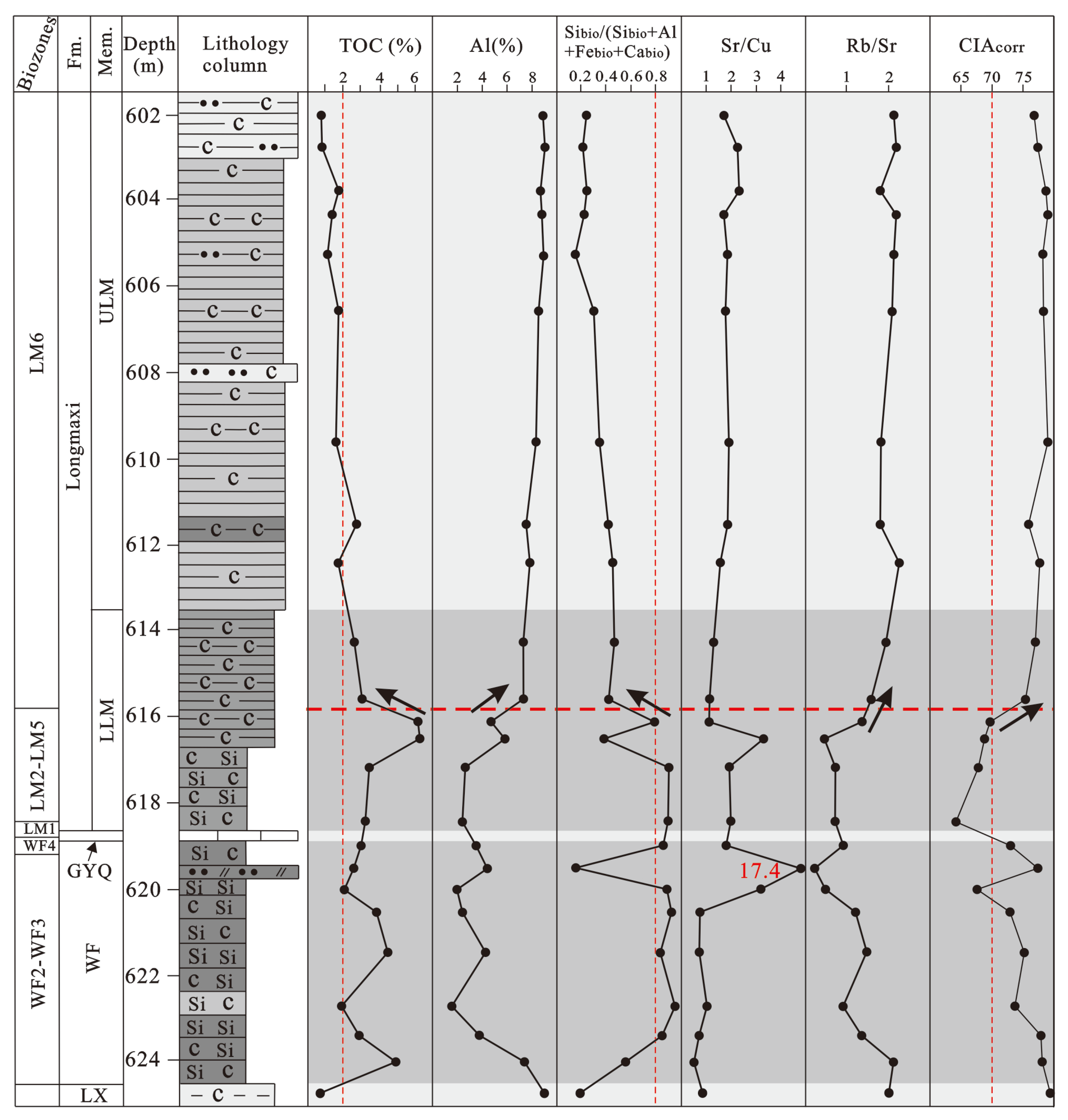 Minerals 13 00502 g007