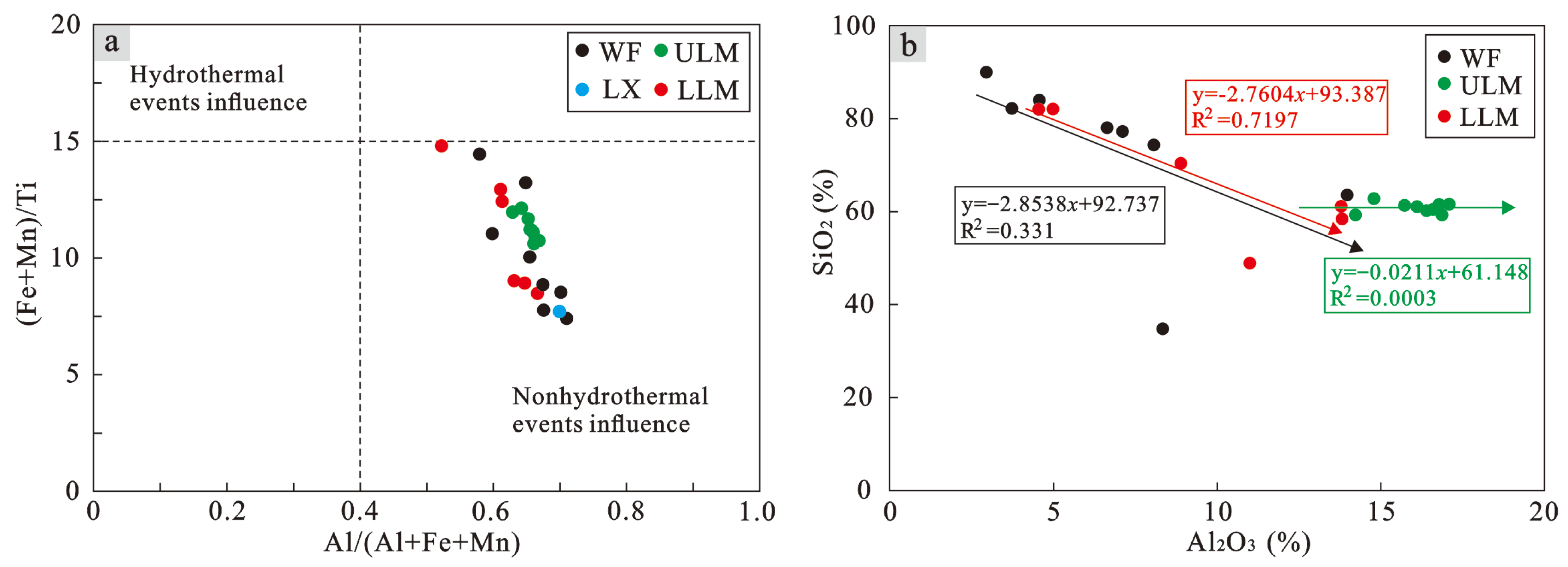 Minerals 13 00502 g008