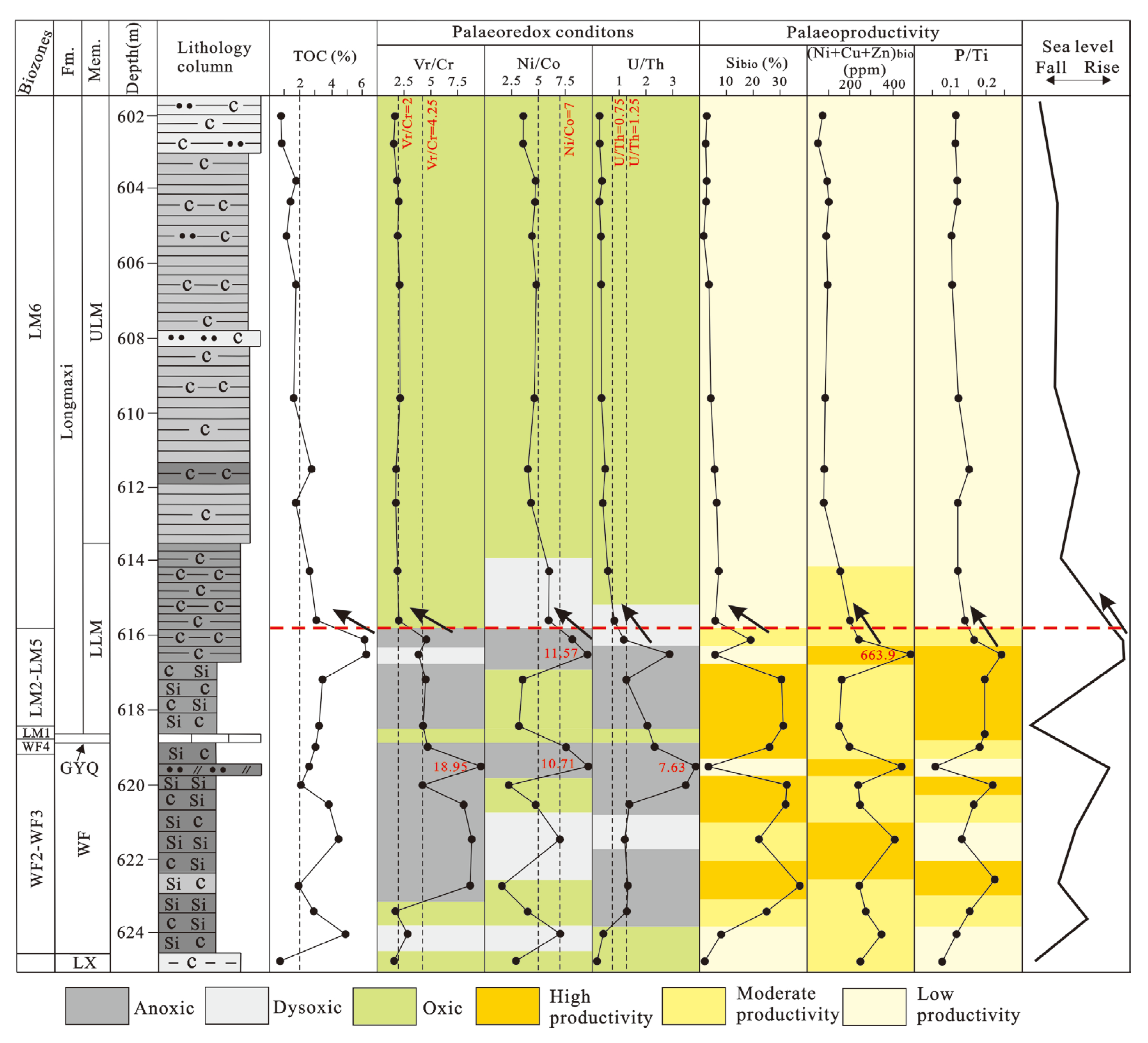 Minerals 13 00502 g010