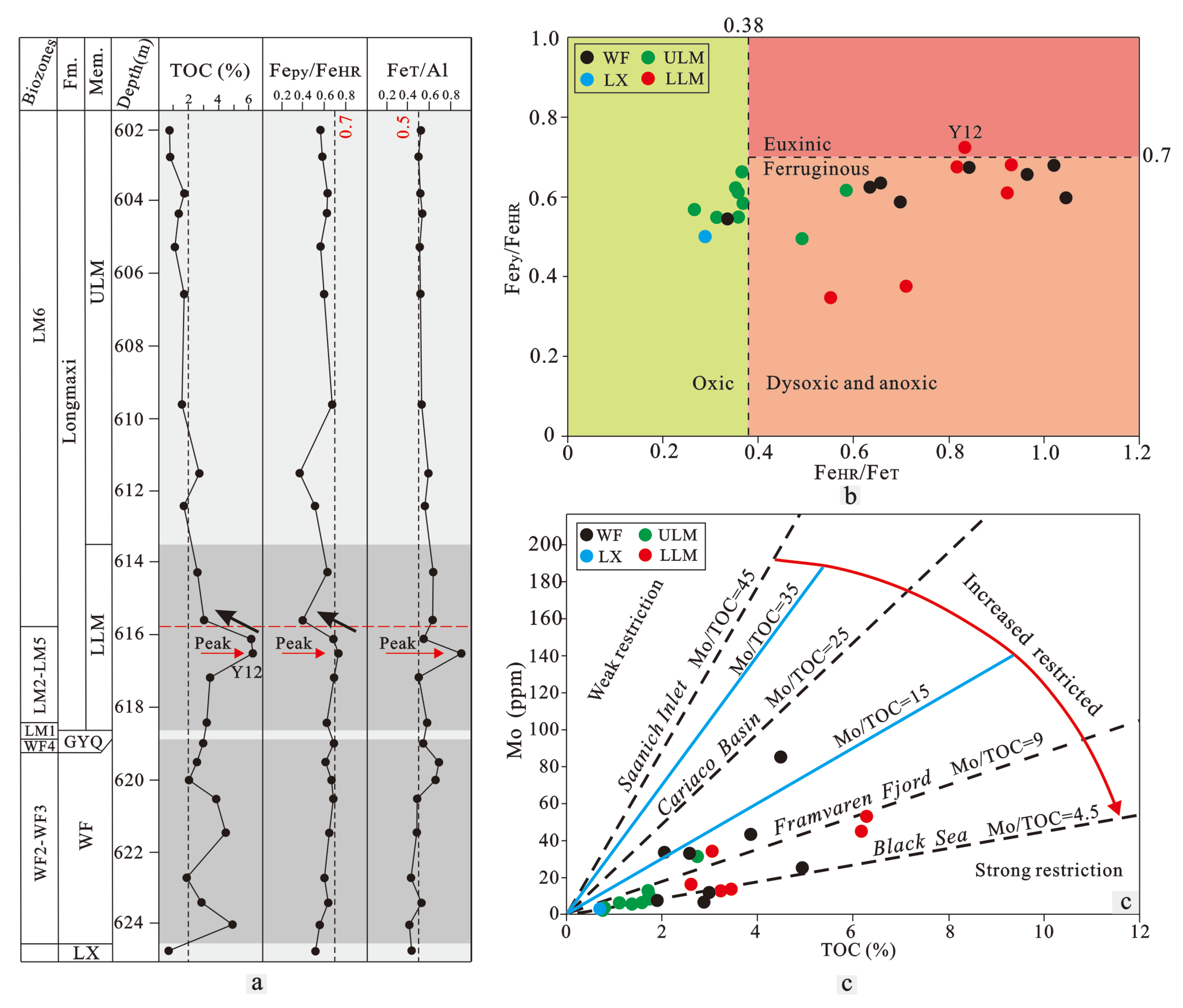 Minerals 13 00502 g011
