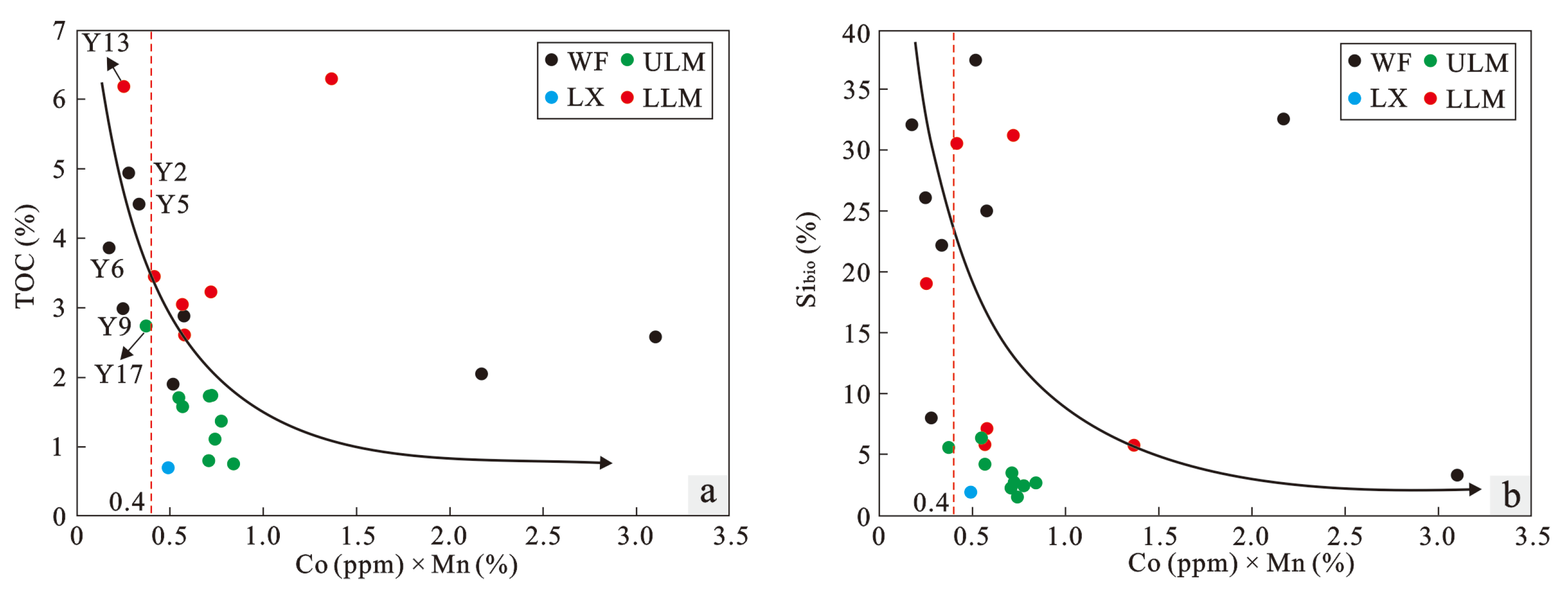 Minerals 13 00502 g012