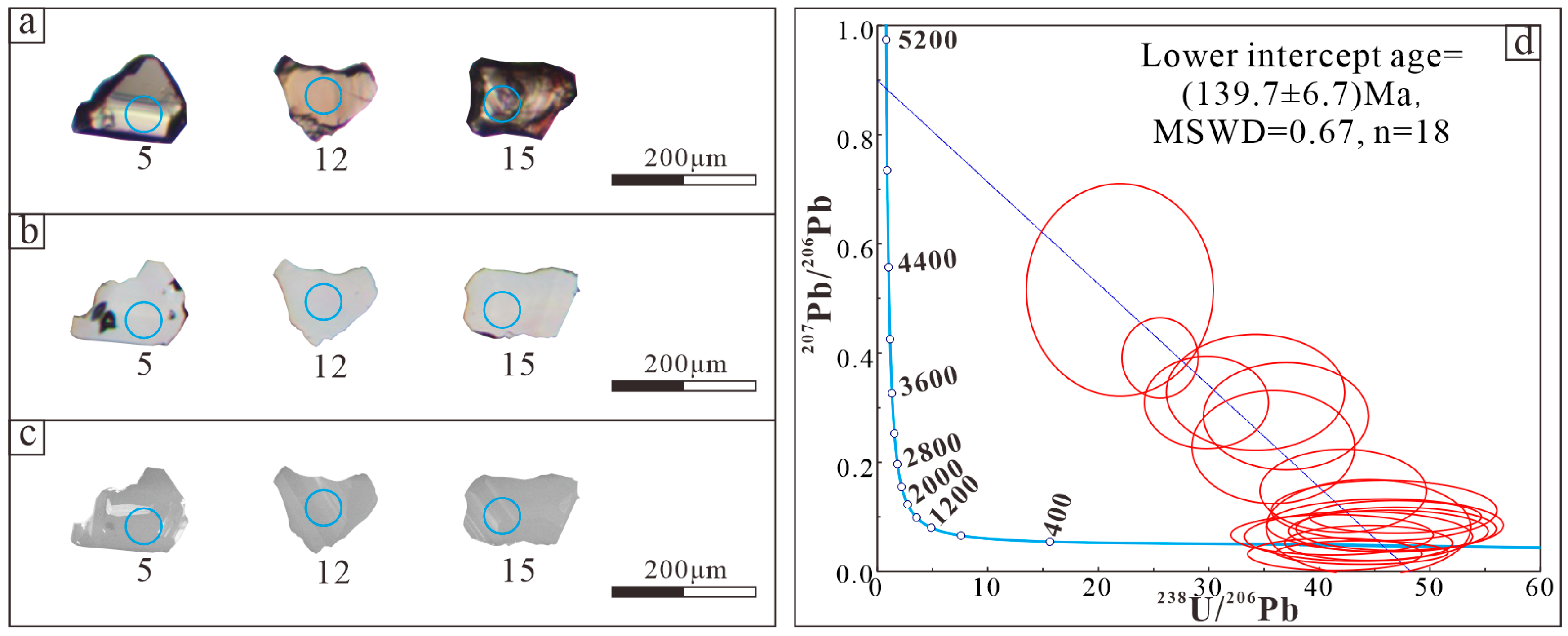 Minerals 13 00503 g003
