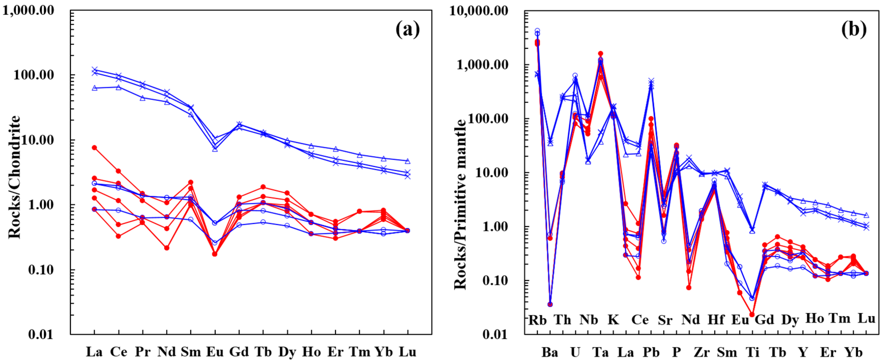 Minerals 13 00503 g005