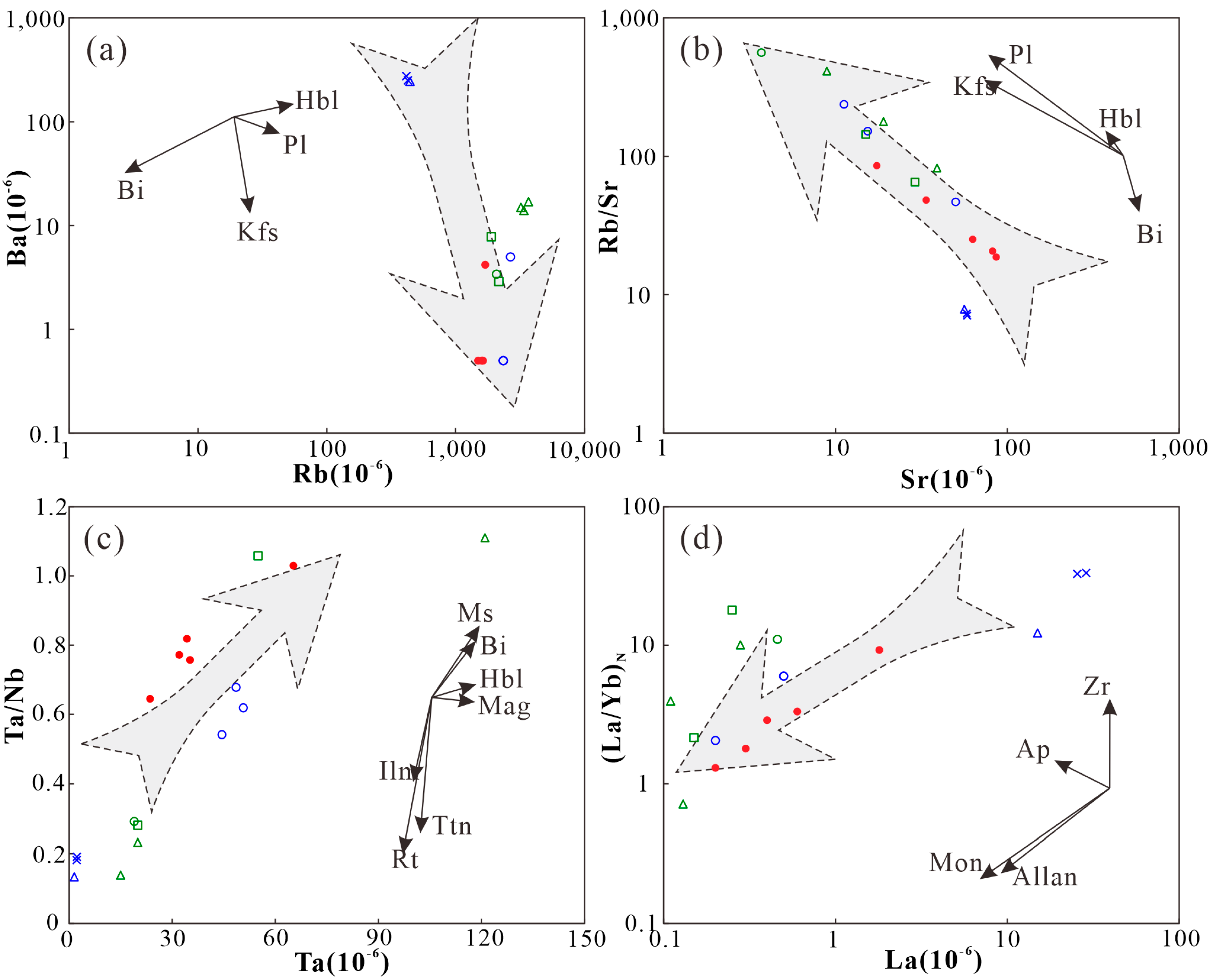 Minerals 13 00503 g007